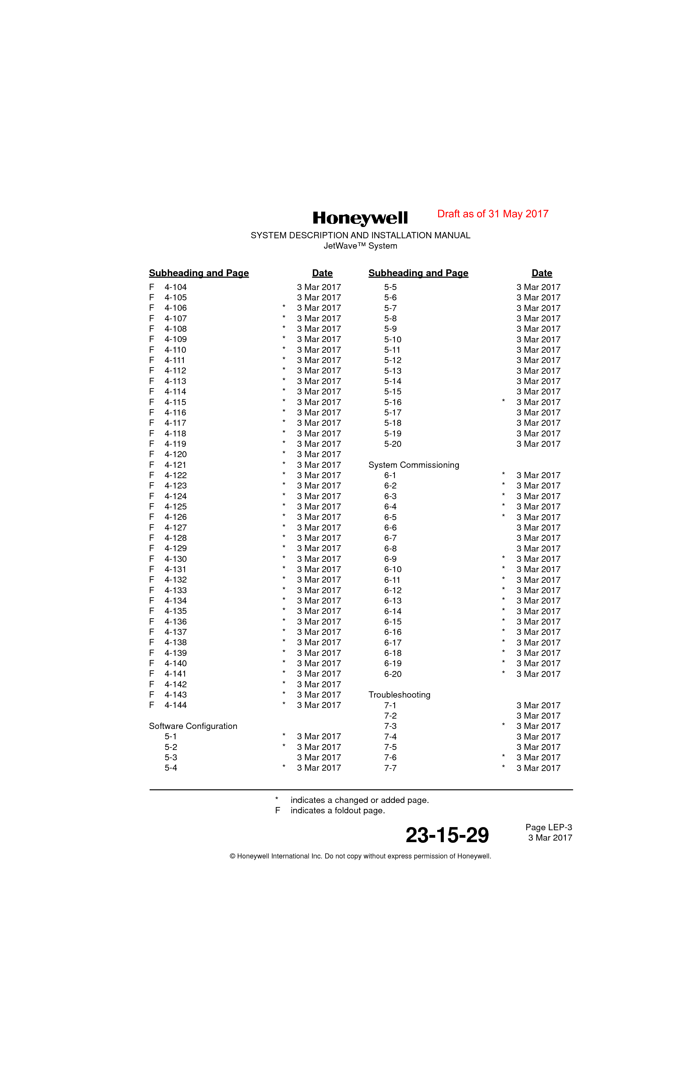 Page LEP-3 3 Mar 201723-15-29SYSTEM DESCRIPTION AND INSTALLATION MANUALJetWave™ System© Honeywell International Inc. Do not copy without express permission of Honeywell.Subheading and Page Date Subheading and Page Date* indicates a changed or added page.F indicates a foldout page.F 4-104  3 Mar 2017F 4-105  3 Mar 2017F 4-106 *  3 Mar 2017F 4-107 *  3 Mar 2017F 4-108 *  3 Mar 2017F 4-109 *  3 Mar 2017F 4-110 *  3 Mar 2017F 4-111 *  3 Mar 2017F 4-112 *  3 Mar 2017F 4-113 *  3 Mar 2017F 4-114 *  3 Mar 2017F 4-115 *  3 Mar 2017F 4-116 *  3 Mar 2017F 4-117 *  3 Mar 2017F 4-118 *  3 Mar 2017F 4-119 *  3 Mar 2017F 4-120 *  3 Mar 2017F 4-121 *  3 Mar 2017F 4-122 *  3 Mar 2017F 4-123 *  3 Mar 2017F 4-124 *  3 Mar 2017F 4-125 *  3 Mar 2017F 4-126 *  3 Mar 2017F 4-127 *  3 Mar 2017F 4-128 *  3 Mar 2017F 4-129 *  3 Mar 2017F 4-130 *  3 Mar 2017F 4-131 *  3 Mar 2017F 4-132 *  3 Mar 2017F 4-133 *  3 Mar 2017F 4-134 *  3 Mar 2017F 4-135 *  3 Mar 2017F 4-136 *  3 Mar 2017F 4-137 *  3 Mar 2017F 4-138 *  3 Mar 2017F 4-139 *  3 Mar 2017F 4-140 *  3 Mar 2017F 4-141 *  3 Mar 2017F 4-142 *  3 Mar 2017F 4-143 *  3 Mar 2017F 4-144 *  3 Mar 2017Software Configuration5-1 *  3 Mar 20175-2 *  3 Mar 20175-3  3 Mar 20175-4 *  3 Mar 20175-5  3 Mar 20175-6  3 Mar 20175-7  3 Mar 20175-8  3 Mar 20175-9  3 Mar 20175-10  3 Mar 20175-11  3 Mar 20175-12  3 Mar 20175-13  3 Mar 20175-14  3 Mar 20175-15  3 Mar 20175-16 *  3 Mar 20175-17  3 Mar 20175-18  3 Mar 20175-19  3 Mar 20175-20  3 Mar 2017System Commissioning6-1 *  3 Mar 20176-2 *  3 Mar 20176-3 *  3 Mar 20176-4 *  3 Mar 20176-5 *  3 Mar 20176-6  3 Mar 20176-7  3 Mar 20176-8  3 Mar 20176-9 *  3 Mar 20176-10 *  3 Mar 20176-11 *  3 Mar 20176-12 *  3 Mar 20176-13 *  3 Mar 20176-14 *  3 Mar 20176-15 *  3 Mar 20176-16 *  3 Mar 20176-17 *  3 Mar 20176-18 *  3 Mar 20176-19 *  3 Mar 20176-20 *  3 Mar 2017Troubleshooting7-1  3 Mar 20177-2  3 Mar 20177-3 *  3 Mar 20177-4  3 Mar 20177-5  3 Mar 20177-6 *  3 Mar 20177-7 *  3 Mar 2017Draft as of 31 May 2017