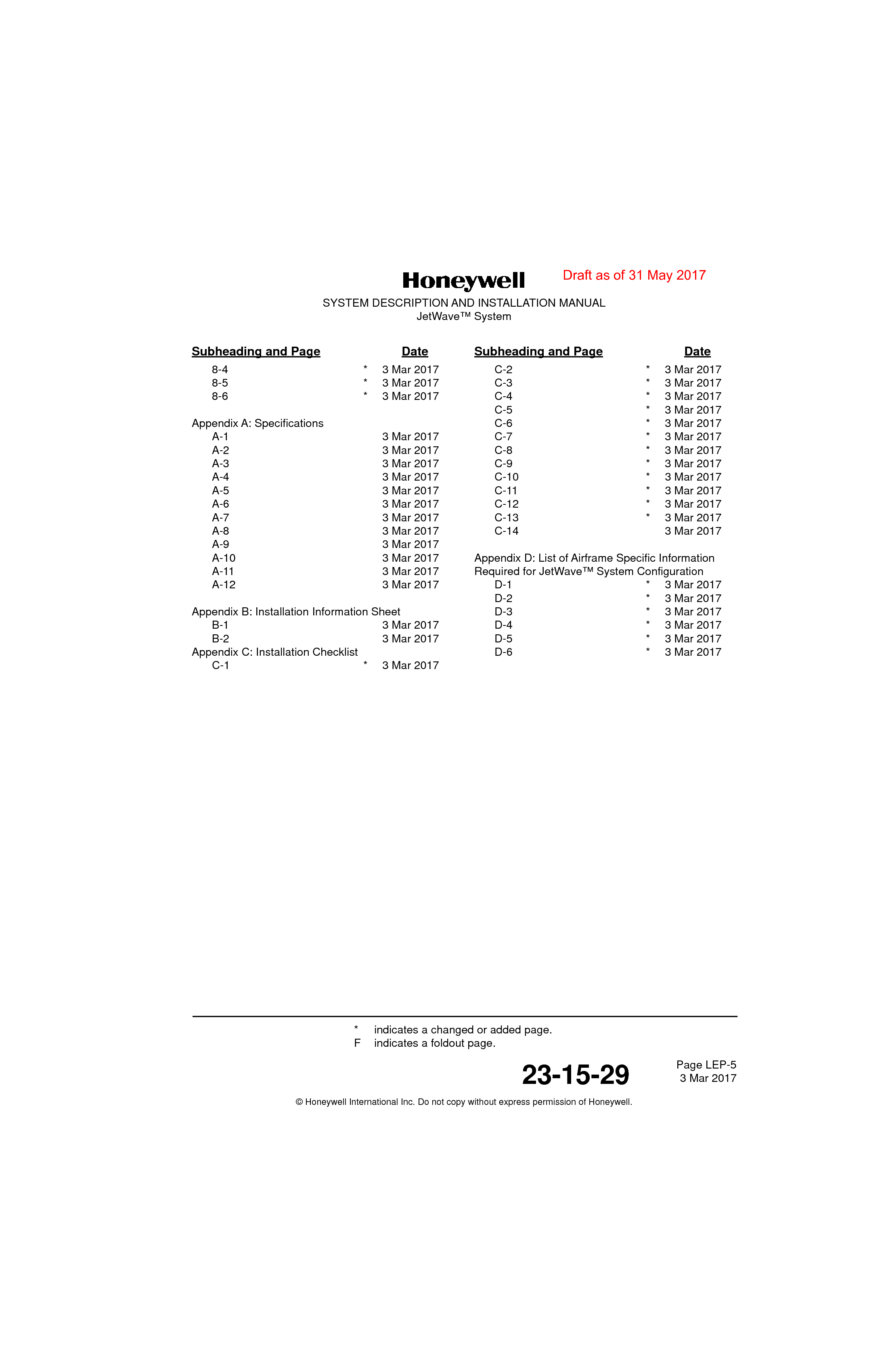 Page LEP-5 3 Mar 201723-15-29SYSTEM DESCRIPTION AND INSTALLATION MANUALJetWave™ System© Honeywell International Inc. Do not copy without express permission of Honeywell.Subheading and Page Date Subheading and Page Date* indicates a changed or added page.F indicates a foldout page.8-4 *  3 Mar 20178-5 *  3 Mar 20178-6 *  3 Mar 2017Appendix A: SpecificationsA-1  3 Mar 2017A-2  3 Mar 2017A-3  3 Mar 2017A-4  3 Mar 2017A-5  3 Mar 2017A-6  3 Mar 2017A-7  3 Mar 2017A-8  3 Mar 2017A-9  3 Mar 2017A-10  3 Mar 2017A-11  3 Mar 2017A-12  3 Mar 2017Appendix B: Installation Information SheetB-1  3 Mar 2017B-2  3 Mar 2017Appendix C: Installation ChecklistC-1 *  3 Mar 2017C-2 *  3 Mar 2017C-3 *  3 Mar 2017C-4 *  3 Mar 2017C-5 *  3 Mar 2017C-6 *  3 Mar 2017C-7 *  3 Mar 2017C-8 *  3 Mar 2017C-9 *  3 Mar 2017C-10 *  3 Mar 2017C-11 *  3 Mar 2017C-12 *  3 Mar 2017C-13 *  3 Mar 2017C-14  3 Mar 2017Appendix D: List of Airframe Specific Information  Required for JetWave™ System ConfigurationD-1 *  3 Mar 2017D-2 *  3 Mar 2017D-3 *  3 Mar 2017D-4 *  3 Mar 2017D-5 *  3 Mar 2017D-6 *  3 Mar 2017Draft as of 31 May 2017