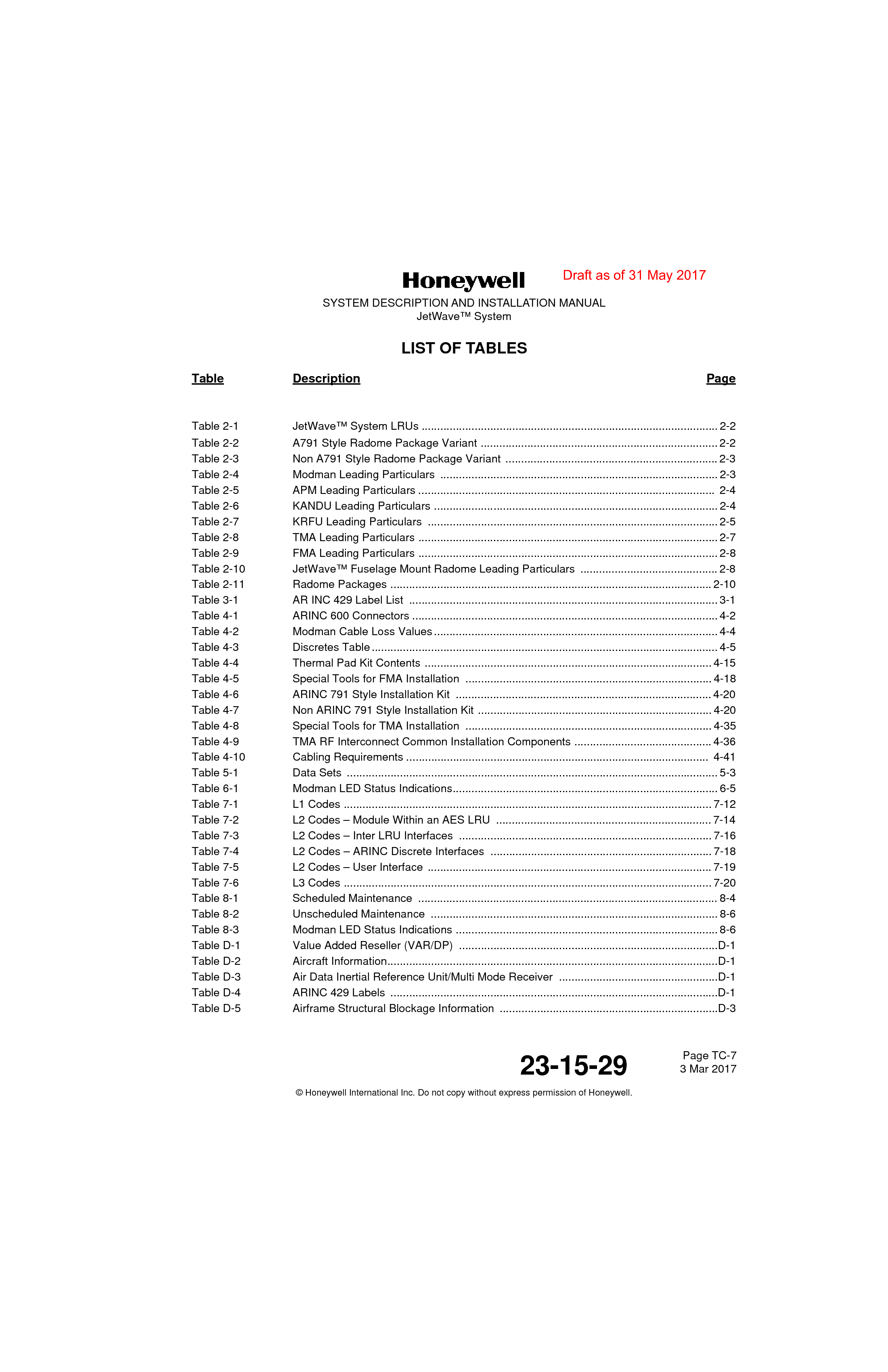 Page TC-7 3 Mar 201723-15-29SYSTEM DESCRIPTION AND INSTALLATION MANUALJetWave™ System© Honeywell International Inc. Do not copy without express permission of Honeywell.LIST OF TABLESTable Description PageTable 2-1 JetWave™ System LRUs ............................................................................................... 2-2Table 2-2 A791 Style Radome Package Variant ............................................................................ 2-2Table 2-3 Non A791 Style Radome Package Variant .................................................................... 2-3Table 2-4 Modman Leading Particulars  ......................................................................................... 2-3Table 2-5 APM Leading Particulars ...............................................................................................  2-4Table 2-6 KANDU Leading Particulars ........................................................................................... 2-4Table 2-7 KRFU Leading Particulars  ............................................................................................. 2-5Table 2-8 TMA Leading Particulars ................................................................................................ 2-7Table 2-9 FMA Leading Particulars ................................................................................................ 2-8Table 2-10 JetWave™ Fuselage Mount Radome Leading Particulars  ............................................ 2-8Table 2-11 Radome Packages ....................................................................................................... 2-10Table 3-1 AR INC 429 Label List  ................................................................................................... 3-1Table 4-1 ARINC 600 Connectors .................................................................................................. 4-2Table 4-2 Modman Cable Loss Values........................................................................................... 4-4Table 4-3 Discretes Table............................................................................................................... 4-5Table 4-4 Thermal Pad Kit Contents ............................................................................................ 4-15Table 4-5 Special Tools for FMA Installation ............................................................................... 4-18Table 4-6 ARINC 791 Style Installation Kit  .................................................................................. 4-20Table 4-7 Non ARINC 791 Style Installation Kit ........................................................................... 4-20Table 4-8 Special Tools for TMA Installation ............................................................................... 4-35Table 4-9 TMA RF Interconnect Common Installation Components ............................................ 4-36Table 4-10 Cabling Requirements .................................................................................................  4-41Table 5-1 Data Sets  ....................................................................................................................... 5-3Table 6-1 Modman LED Status Indications..................................................................................... 6-5Table 7-1 L1 Codes ...................................................................................................................... 7-12Table 7-2 L2 Codes – Module Within an AES LRU  ..................................................................... 7-14Table 7-3 L2 Codes – Inter LRU Interfaces  ................................................................................. 7-16Table 7-4 L2 Codes – ARINC Discrete Interfaces  ....................................................................... 7-18Table 7-5 L2 Codes – User Interface ........................................................................................... 7-19Table 7-6 L3 Codes ...................................................................................................................... 7-20Table 8-1 Scheduled Maintenance  ................................................................................................ 8-4Table 8-2 Unscheduled Maintenance  ............................................................................................ 8-6Table 8-3 Modman LED Status Indications .................................................................................... 8-6Table D-1 Value Added Reseller (VAR/DP)  ...................................................................................D-1Table D-2 Aircraft Information..........................................................................................................D-1Table D-3 Air Data Inertial Reference Unit/Multi Mode Receiver  ...................................................D-1Table D-4 ARINC 429 Labels  .........................................................................................................D-1Table D-5 Airframe Structural Blockage Information  ......................................................................D-3Draft as of 31 May 2017