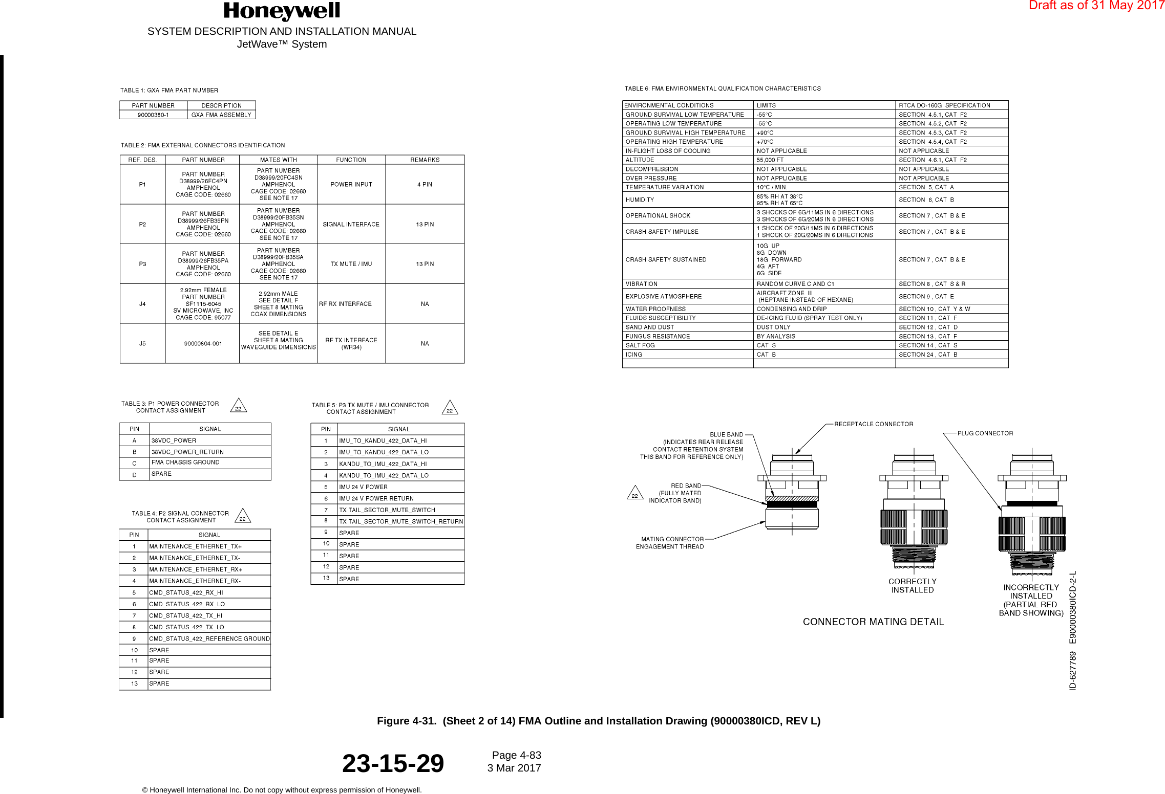 SYSTEM DESCRIPTION AND INSTALLATION MANUALJetWave™ SystemPage 4-83 3 Mar 2017© Honeywell International Inc. Do not copy without express permission of Honeywell.23-15-29Figure 4-31.  (Sheet 2 of 14) FMA Outline and Installation Drawing (90000380ICD, REV L)Draft as of 31 May 2017