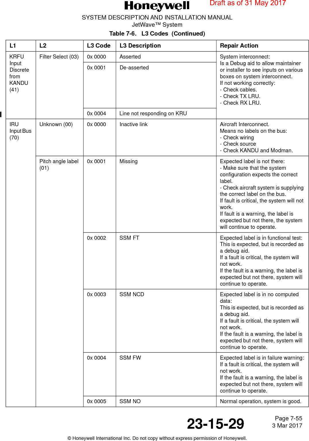 Page 7-55 3 Mar 201723-15-29SYSTEM DESCRIPTION AND INSTALLATION MANUALJetWave™ System© Honeywell International Inc. Do not copy without express permission of Honeywell.KRFU Input Discrete from KANDU (41)Filter Select (03) 0x 0000 Asserted System interconnect:Is a Debug aid to allow maintainer or installer to see inputs on various boxes on system interconnect.If not working correctly:- Check cables.- Check TX LRU.- Check RX LRU.0x 0001 De-asserted0x 0004 Line not responding on KRUIRU  Input Bus (70)Unknown (00) 0x 0000 Inactive link Aircraft Interconnect.Means no labels on the bus:- Check wiring- Check source- Check KANDU and Modman.Pitch angle label (01)0x 0001 Missing Expected label is not there:- Make sure that the system configuration expects the correct label.- Check aircraft system is supplying the correct label on the bus.If fault is critical, the system will not work.If fault is a warning, the label is expected but not there, the system will continue to operate.0x 0002 SSM FT Expected label is in functional test:This is expected, but is recorded as a debug aid.If a fault is critical, the system will not work.If the fault is a warning, the label is expected but not there, system will continue to operate. 0x 0003 SSM NCD Expected label is in no computed data:This is expected, but is recorded as a debug aid.If a fault is critical, the system will not work.If the fault is a warning, the label is expected but not there, system will continue to operate. 0x 0004 SSM FW Expected label is in failure warning:If a fault is critical, the system will not work.If the fault is a warning, the label is expected but not there, system will continue to operate.0x 0005 SSM NO Normal operation, system is good.Table 7-6.   L3 Codes  (Continued)L1 L2 L3 Code L3 Description Repair ActionDraft as of 31 May 2017