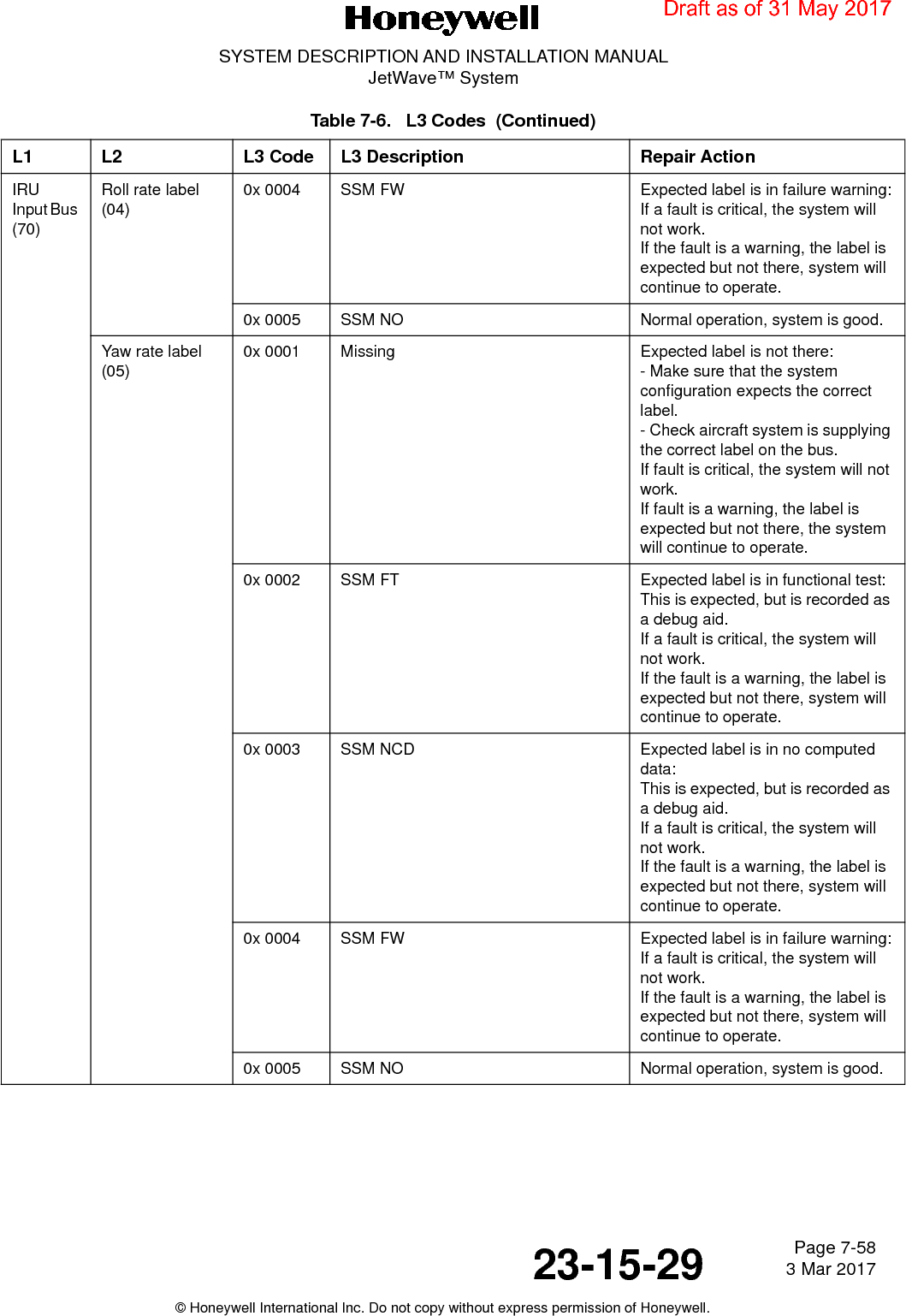 Page 7-58 3 Mar 201723-15-29SYSTEM DESCRIPTION AND INSTALLATION MANUALJetWave™ System© Honeywell International Inc. Do not copy without express permission of Honeywell.IRU  Input Bus (70)Roll rate label (04)0x 0004 SSM FW Expected label is in failure warning:If a fault is critical, the system will not work.If the fault is a warning, the label is expected but not there, system will continue to operate.0x 0005 SSM NO Normal operation, system is good.Yaw rate label (05)0x 0001 Missing Expected label is not there:- Make sure that the system configuration expects the correct label.- Check aircraft system is supplying the correct label on the bus.If fault is critical, the system will not work.If fault is a warning, the label is expected but not there, the system will continue to operate.0x 0002 SSM FT Expected label is in functional test:This is expected, but is recorded as a debug aid.If a fault is critical, the system will not work.If the fault is a warning, the label is expected but not there, system will continue to operate. 0x 0003 SSM NCD Expected label is in no computed data:This is expected, but is recorded as a debug aid.If a fault is critical, the system will not work.If the fault is a warning, the label is expected but not there, system will continue to operate. 0x 0004 SSM FW Expected label is in failure warning:If a fault is critical, the system will not work.If the fault is a warning, the label is expected but not there, system will continue to operate.0x 0005 SSM NO Normal operation, system is good.Table 7-6.   L3 Codes  (Continued)L1 L2 L3 Code L3 Description Repair ActionDraft as of 31 May 2017