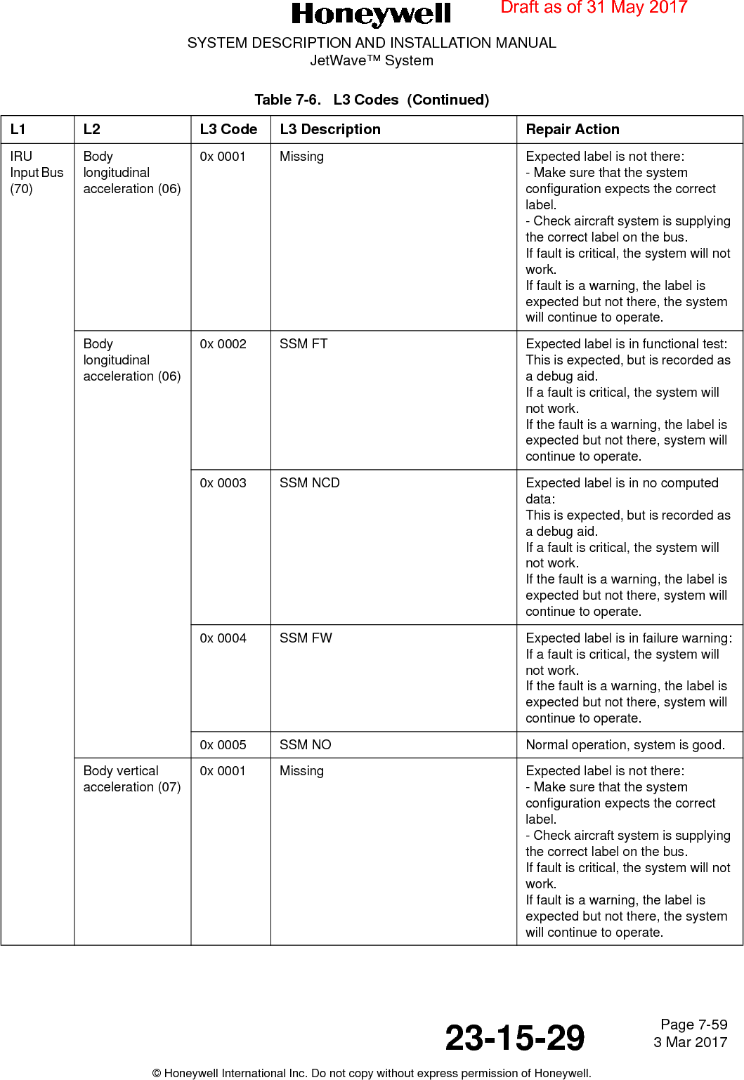 Page 7-59 3 Mar 201723-15-29SYSTEM DESCRIPTION AND INSTALLATION MANUALJetWave™ System© Honeywell International Inc. Do not copy without express permission of Honeywell.IRU  Input Bus (70)Body longitudinal acceleration (06)0x 0001 Missing Expected label is not there:- Make sure that the system configuration expects the correct label.- Check aircraft system is supplying the correct label on the bus.If fault is critical, the system will not work.If fault is a warning, the label is expected but not there, the system will continue to operate.Body longitudinal acceleration (06)0x 0002 SSM FT Expected label is in functional test:This is expected, but is recorded as a debug aid.If a fault is critical, the system will not work.If the fault is a warning, the label is expected but not there, system will continue to operate. 0x 0003 SSM NCD Expected label is in no computed data:This is expected, but is recorded as a debug aid.If a fault is critical, the system will not work.If the fault is a warning, the label is expected but not there, system will continue to operate. 0x 0004 SSM FW Expected label is in failure warning:If a fault is critical, the system will not work.If the fault is a warning, the label is expected but not there, system will continue to operate.0x 0005 SSM NO Normal operation, system is good.Body vertical acceleration (07)0x 0001 Missing Expected label is not there:- Make sure that the system configuration expects the correct label.- Check aircraft system is supplying the correct label on the bus.If fault is critical, the system will not work.If fault is a warning, the label is expected but not there, the system will continue to operate.Table 7-6.   L3 Codes  (Continued)L1 L2 L3 Code L3 Description Repair ActionDraft as of 31 May 2017