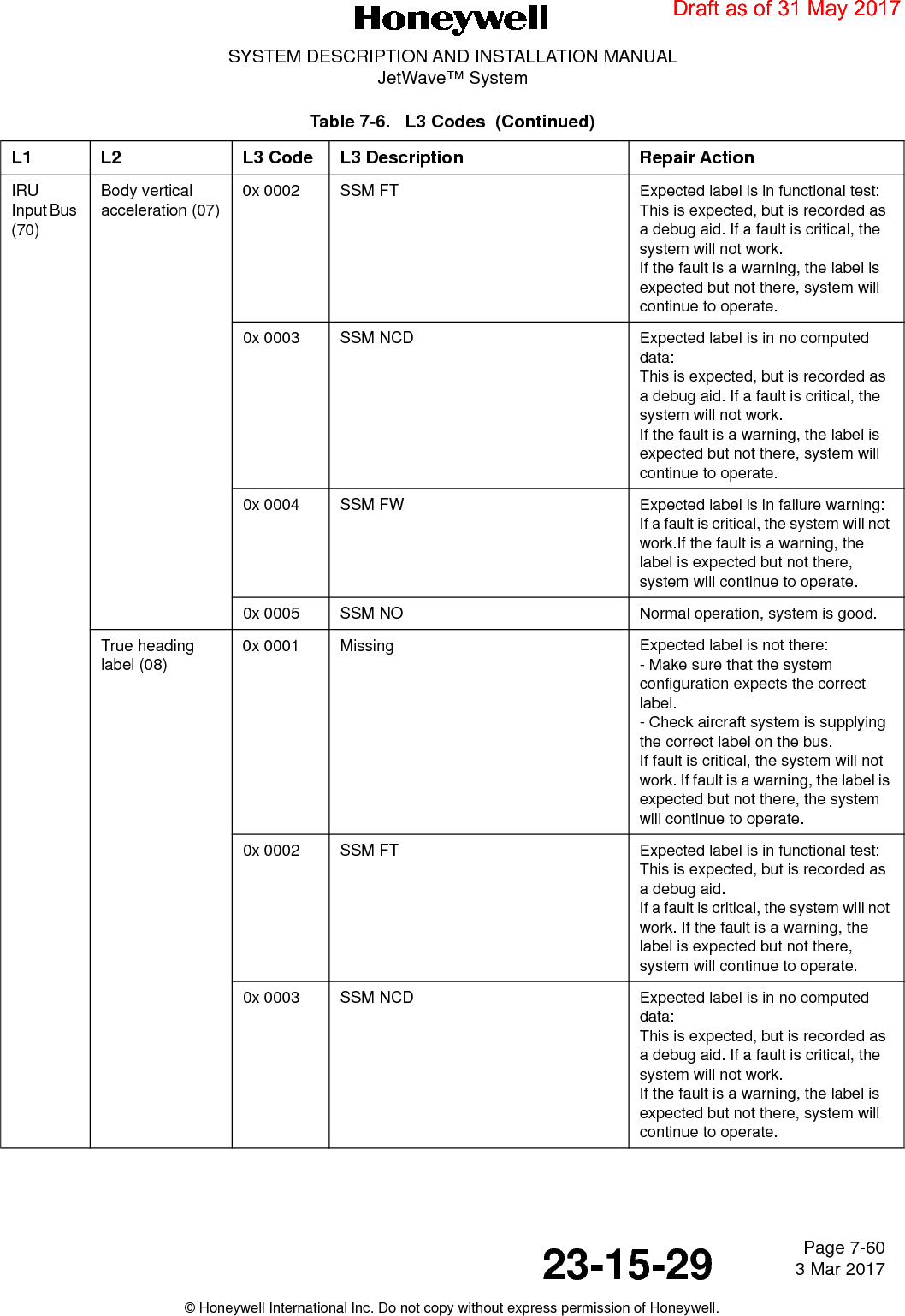 Page 7-60 3 Mar 201723-15-29SYSTEM DESCRIPTION AND INSTALLATION MANUALJetWave™ System© Honeywell International Inc. Do not copy without express permission of Honeywell.IRU  Input Bus (70)Body vertical acceleration (07)0x 0002 SSM FT Expected label is in functional test:This is expected, but is recorded as a debug aid. If a fault is critical, the system will not work.If the fault is a warning, the label is expected but not there, system will continue to operate. 0x 0003 SSM NCD Expected label is in no computed data:This is expected, but is recorded as a debug aid. If a fault is critical, the system will not work.If the fault is a warning, the label is expected but not there, system will continue to operate. 0x 0004 SSM FW Expected label is in failure warning:If a fault is critical, the system will not work.If the fault is a warning, the label is expected but not there, system will continue to operate.0x 0005 SSM NO Normal operation, system is good.True heading label (08)0x 0001 Missing Expected label is not there:- Make sure that the system configuration expects the correct label.- Check aircraft system is supplying the correct label on the bus.If fault is critical, the system will not work. If fault is a warning, the label is expected but not there, the system will continue to operate.0x 0002 SSM FT Expected label is in functional test:This is expected, but is recorded as a debug aid.If a fault is critical, the system will not work. If the fault is a warning, the label is expected but not there, system will continue to operate. 0x 0003 SSM NCD Expected label is in no computed data:This is expected, but is recorded as a debug aid. If a fault is critical, the system will not work.If the fault is a warning, the label is expected but not there, system will continue to operate. Table 7-6.   L3 Codes  (Continued)L1 L2 L3 Code L3 Description Repair ActionDraft as of 31 May 2017