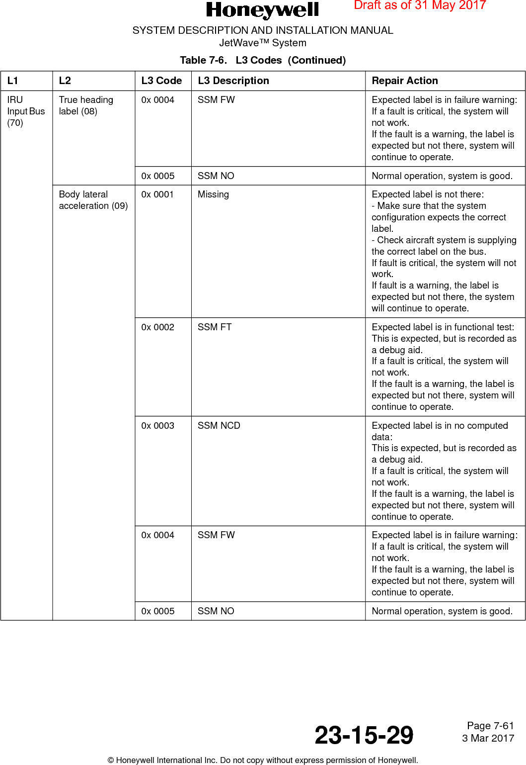 Page 7-61 3 Mar 201723-15-29SYSTEM DESCRIPTION AND INSTALLATION MANUALJetWave™ System© Honeywell International Inc. Do not copy without express permission of Honeywell.IRU  Input Bus (70)True heading label (08)0x 0004 SSM FW Expected label is in failure warning:If a fault is critical, the system will not work.If the fault is a warning, the label is expected but not there, system will continue to operate.0x 0005 SSM NO Normal operation, system is good.Body lateral acceleration (09)0x 0001 Missing Expected label is not there:- Make sure that the system configuration expects the correct label.- Check aircraft system is supplying the correct label on the bus.If fault is critical, the system will not work.If fault is a warning, the label is expected but not there, the system will continue to operate.0x 0002 SSM FT Expected label is in functional test:This is expected, but is recorded as a debug aid.If a fault is critical, the system will not work.If the fault is a warning, the label is expected but not there, system will continue to operate. 0x 0003 SSM NCD Expected label is in no computed data:This is expected, but is recorded as a debug aid.If a fault is critical, the system will not work.If the fault is a warning, the label is expected but not there, system will continue to operate. 0x 0004 SSM FW Expected label is in failure warning:If a fault is critical, the system will not work.If the fault is a warning, the label is expected but not there, system will continue to operate.0x 0005 SSM NO Normal operation, system is good.Table 7-6.   L3 Codes  (Continued)L1 L2 L3 Code L3 Description Repair ActionDraft as of 31 May 2017
