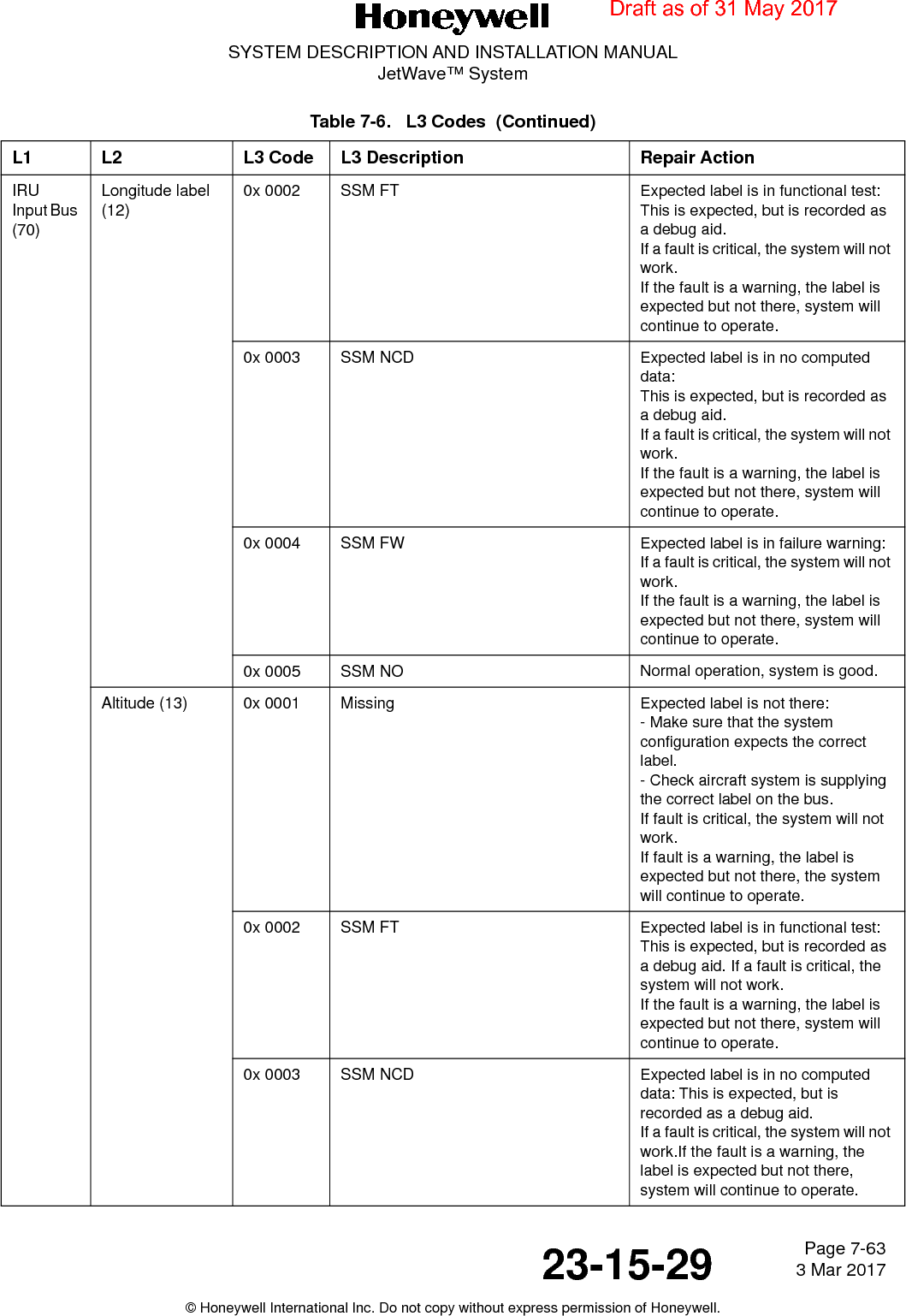 Page 7-63 3 Mar 201723-15-29SYSTEM DESCRIPTION AND INSTALLATION MANUALJetWave™ System© Honeywell International Inc. Do not copy without express permission of Honeywell.IRU  Input Bus (70)Longitude label (12)0x 0002 SSM FT Expected label is in functional test:This is expected, but is recorded as a debug aid.If a fault is critical, the system will not work.If the fault is a warning, the label is expected but not there, system will continue to operate. 0x 0003 SSM NCD Expected label is in no computed data:This is expected, but is recorded as a debug aid.If a fault is critical, the system will not work.If the fault is a warning, the label is expected but not there, system will continue to operate. 0x 0004 SSM FW Expected label is in failure warning:If a fault is critical, the system will not work.If the fault is a warning, the label is expected but not there, system will continue to operate.0x 0005 SSM NO Normal operation, system is good.Altitude (13) 0x 0001 Missing Expected label is not there:- Make sure that the system configuration expects the correct label.- Check aircraft system is supplying the correct label on the bus.If fault is critical, the system will not work.If fault is a warning, the label is expected but not there, the system will continue to operate.0x 0002 SSM FT Expected label is in functional test:This is expected, but is recorded as a debug aid. If a fault is critical, the system will not work.If the fault is a warning, the label is expected but not there, system will continue to operate. 0x 0003 SSM NCD Expected label is in no computed data: This is expected, but is recorded as a debug aid.If a fault is critical, the system will not work.If the fault is a warning, the label is expected but not there, system will continue to operate. Table 7-6.   L3 Codes  (Continued)L1 L2 L3 Code L3 Description Repair ActionDraft as of 31 May 2017