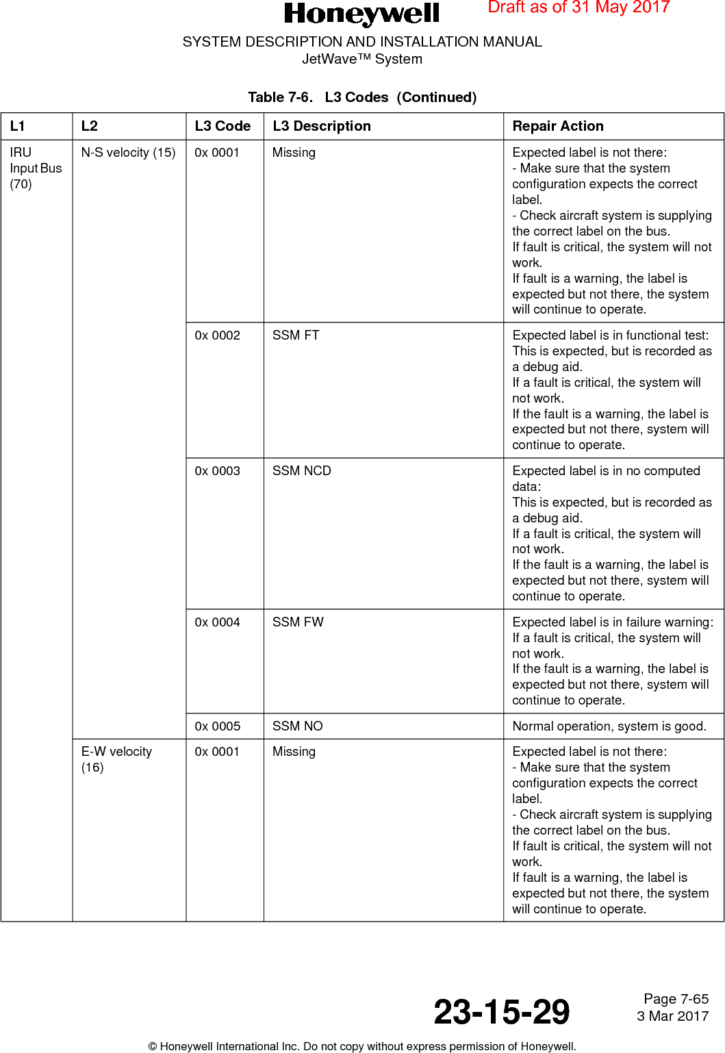 Page 7-65 3 Mar 201723-15-29SYSTEM DESCRIPTION AND INSTALLATION MANUALJetWave™ System© Honeywell International Inc. Do not copy without express permission of Honeywell.IRU  Input Bus (70)N-S velocity (15) 0x 0001 Missing Expected label is not there:- Make sure that the system configuration expects the correct label.- Check aircraft system is supplying the correct label on the bus.If fault is critical, the system will not work.If fault is a warning, the label is expected but not there, the system will continue to operate.0x 0002 SSM FT Expected label is in functional test:This is expected, but is recorded as a debug aid.If a fault is critical, the system will not work.If the fault is a warning, the label is expected but not there, system will continue to operate. 0x 0003 SSM NCD Expected label is in no computed data:This is expected, but is recorded as a debug aid.If a fault is critical, the system will not work.If the fault is a warning, the label is expected but not there, system will continue to operate. 0x 0004 SSM FW Expected label is in failure warning:If a fault is critical, the system will not work.If the fault is a warning, the label is expected but not there, system will continue to operate.0x 0005 SSM NO Normal operation, system is good.E-W velocity (16)0x 0001 Missing Expected label is not there:- Make sure that the system configuration expects the correct label.- Check aircraft system is supplying the correct label on the bus.If fault is critical, the system will not work.If fault is a warning, the label is expected but not there, the system will continue to operate.Table 7-6.   L3 Codes  (Continued)L1 L2 L3 Code L3 Description Repair ActionDraft as of 31 May 2017