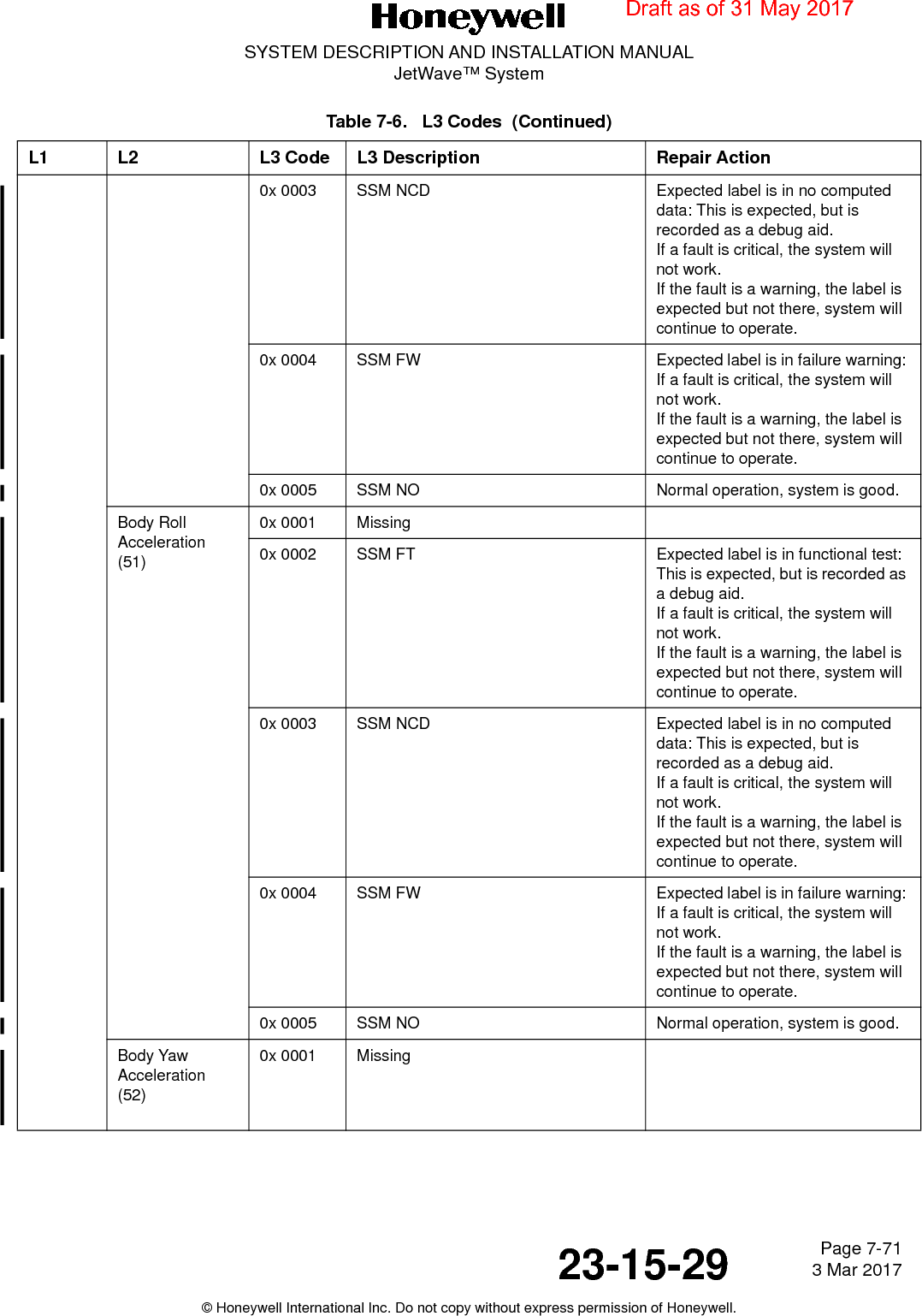 Page 7-71 3 Mar 201723-15-29SYSTEM DESCRIPTION AND INSTALLATION MANUALJetWave™ System© Honeywell International Inc. Do not copy without express permission of Honeywell.0x 0003 SSM NCD Expected label is in no computed data: This is expected, but is recorded as a debug aid.If a fault is critical, the system will not work.If the fault is a warning, the label is expected but not there, system will continue to operate.0x 0004 SSM FW Expected label is in failure warning: If a fault is critical, the system will not work.If the fault is a warning, the label is expected but not there, system will continue to operate.0x 0005 SSM NO Normal operation, system is good.Body Roll Acceleration (51)0x 0001 Missing0x 0002 SSM FT Expected label is in functional test:This is expected, but is recorded as a debug aid.If a fault is critical, the system will not work.If the fault is a warning, the label is expected but not there, system will continue to operate.0x 0003 SSM NCD Expected label is in no computed data: This is expected, but is recorded as a debug aid.If a fault is critical, the system will not work.If the fault is a warning, the label is expected but not there, system will continue to operate.0x 0004 SSM FW Expected label is in failure warning: If a fault is critical, the system will not work.If the fault is a warning, the label is expected but not there, system will continue to operate.0x 0005 SSM NO Normal operation, system is good.Body Yaw Acceleration (52)0x 0001 MissingTable 7-6.   L3 Codes  (Continued)L1 L2 L3 Code L3 Description Repair ActionDraft as of 31 May 2017