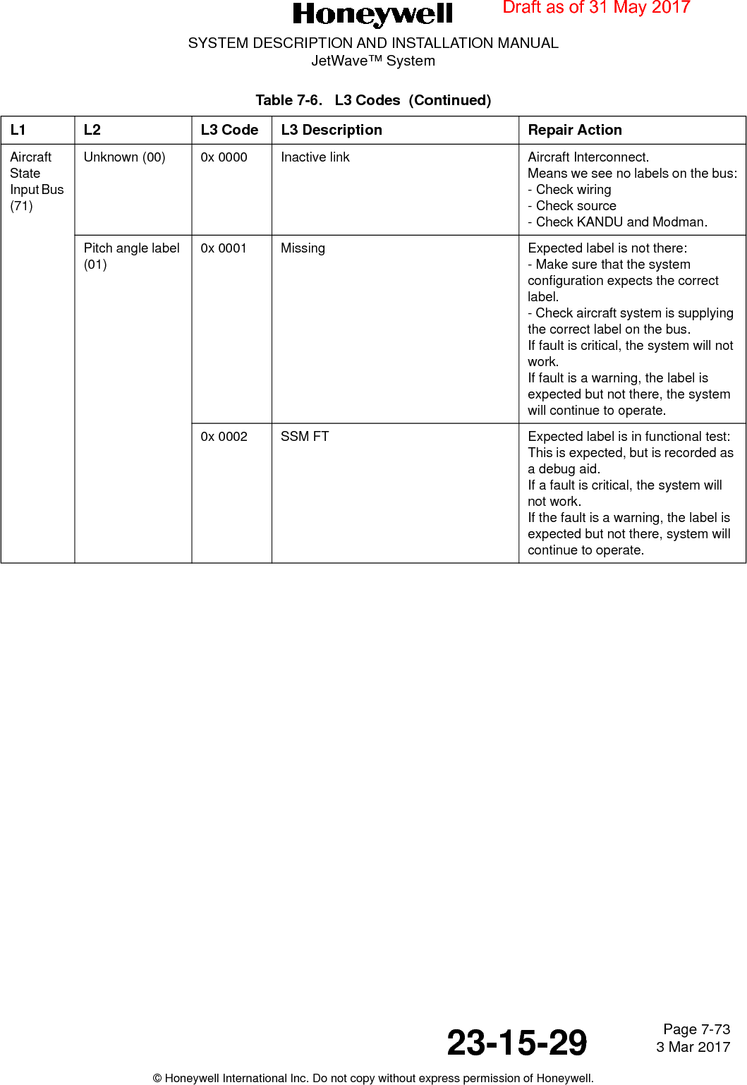 Page 7-73 3 Mar 201723-15-29SYSTEM DESCRIPTION AND INSTALLATION MANUALJetWave™ System© Honeywell International Inc. Do not copy without express permission of Honeywell.Aircraft State Input Bus (71)Unknown (00) 0x 0000 Inactive link Aircraft Interconnect.Means we see no labels on the bus:- Check wiring- Check source- Check KANDU and Modman. Pitch angle label (01)0x 0001 Missing Expected label is not there:- Make sure that the system configuration expects the correct label.- Check aircraft system is supplying the correct label on the bus.If fault is critical, the system will not work.If fault is a warning, the label is expected but not there, the system will continue to operate.0x 0002 SSM FT Expected label is in functional test:This is expected, but is recorded as a debug aid.If a fault is critical, the system will not work.If the fault is a warning, the label is expected but not there, system will continue to operate. Table 7-6.   L3 Codes  (Continued)L1 L2 L3 Code L3 Description Repair ActionDraft as of 31 May 2017