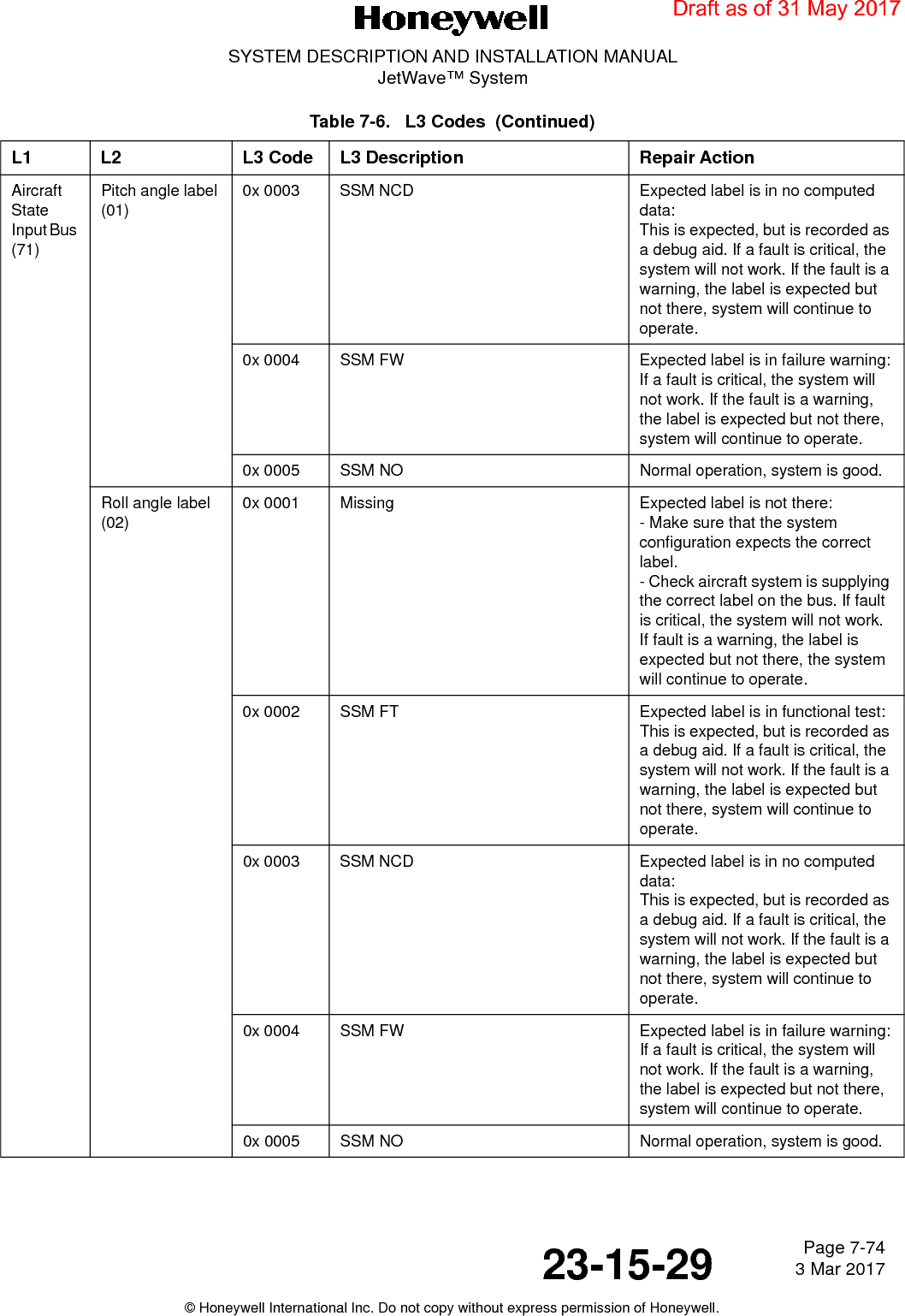 Page 7-74 3 Mar 201723-15-29SYSTEM DESCRIPTION AND INSTALLATION MANUALJetWave™ System© Honeywell International Inc. Do not copy without express permission of Honeywell.Aircraft State Input Bus (71)Pitch angle label (01)0x 0003 SSM NCD Expected label is in no computed data:This is expected, but is recorded as a debug aid. If a fault is critical, the system will not work. If the fault is a warning, the label is expected but not there, system will continue to operate. 0x 0004 SSM FW Expected label is in failure warning:If a fault is critical, the system will not work. If the fault is a warning, the label is expected but not there, system will continue to operate.0x 0005 SSM NO Normal operation, system is good.Roll angle label (02)0x 0001 Missing Expected label is not there:- Make sure that the system configuration expects the correct label.- Check aircraft system is supplying the correct label on the bus. If fault is critical, the system will not work. If fault is a warning, the label is expected but not there, the system will continue to operate.0x 0002 SSM FT Expected label is in functional test:This is expected, but is recorded as a debug aid. If a fault is critical, the system will not work. If the fault is a warning, the label is expected but not there, system will continue to operate. 0x 0003 SSM NCD Expected label is in no computed data:This is expected, but is recorded as a debug aid. If a fault is critical, the system will not work. If the fault is a warning, the label is expected but not there, system will continue to operate. 0x 0004 SSM FW Expected label is in failure warning:If a fault is critical, the system will not work. If the fault is a warning, the label is expected but not there, system will continue to operate.0x 0005 SSM NO Normal operation, system is good.Table 7-6.   L3 Codes  (Continued)L1 L2 L3 Code L3 Description Repair ActionDraft as of 31 May 2017