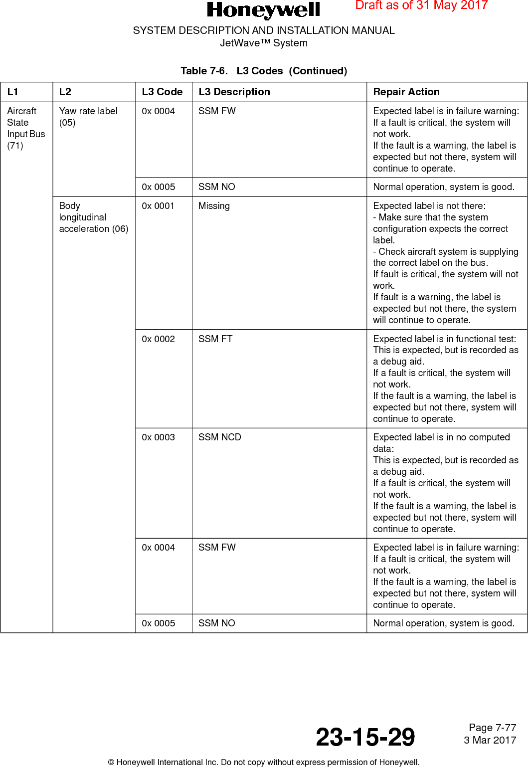Page 7-77 3 Mar 201723-15-29SYSTEM DESCRIPTION AND INSTALLATION MANUALJetWave™ System© Honeywell International Inc. Do not copy without express permission of Honeywell.Aircraft State Input Bus (71)Yaw rate label (05)0x 0004 SSM FW Expected label is in failure warning:If a fault is critical, the system will not work.If the fault is a warning, the label is expected but not there, system will continue to operate.0x 0005 SSM NO Normal operation, system is good.Body longitudinal acceleration (06)0x 0001 Missing Expected label is not there:- Make sure that the system configuration expects the correct label.- Check aircraft system is supplying the correct label on the bus.If fault is critical, the system will not work.If fault is a warning, the label is expected but not there, the system will continue to operate.0x 0002 SSM FT Expected label is in functional test:This is expected, but is recorded as a debug aid.If a fault is critical, the system will not work.If the fault is a warning, the label is expected but not there, system will continue to operate. 0x 0003 SSM NCD Expected label is in no computed data:This is expected, but is recorded as a debug aid.If a fault is critical, the system will not work.If the fault is a warning, the label is expected but not there, system will continue to operate. 0x 0004 SSM FW Expected label is in failure warning:If a fault is critical, the system will not work.If the fault is a warning, the label is expected but not there, system will continue to operate.0x 0005 SSM NO Normal operation, system is good.Table 7-6.   L3 Codes  (Continued)L1 L2 L3 Code L3 Description Repair ActionDraft as of 31 May 2017
