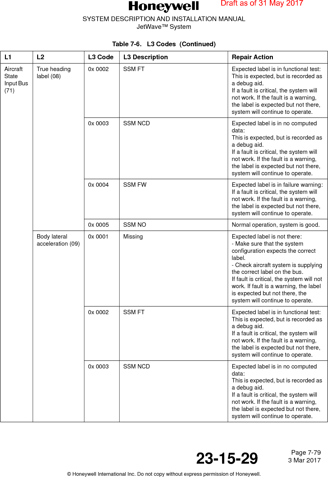 Page 7-79 3 Mar 201723-15-29SYSTEM DESCRIPTION AND INSTALLATION MANUALJetWave™ System© Honeywell International Inc. Do not copy without express permission of Honeywell.Aircraft State Input Bus (71)True heading label (08)0x 0002 SSM FT Expected label is in functional test:This is expected, but is recorded as a debug aid.If a fault is critical, the system will not work. If the fault is a warning, the label is expected but not there, system will continue to operate. 0x 0003 SSM NCD Expected label is in no computed data:This is expected, but is recorded as a debug aid.If a fault is critical, the system will not work. If the fault is a warning, the label is expected but not there, system will continue to operate. 0x 0004 SSM FW Expected label is in failure warning:If a fault is critical, the system will not work. If the fault is a warning, the label is expected but not there, system will continue to operate.0x 0005 SSM NO Normal operation, system is good.Body lateral acceleration (09)0x 0001 Missing Expected label is not there:- Make sure that the system configuration expects the correct label.- Check aircraft system is supplying the correct label on the bus.If fault is critical, the system will not work. If fault is a warning, the label is expected but not there, the system will continue to operate.0x 0002 SSM FT Expected label is in functional test:This is expected, but is recorded as a debug aid.If a fault is critical, the system will not work. If the fault is a warning, the label is expected but not there, system will continue to operate. 0x 0003 SSM NCD Expected label is in no computed data:This is expected, but is recorded as a debug aid.If a fault is critical, the system will not work. If the fault is a warning, the label is expected but not there, system will continue to operate. Table 7-6.   L3 Codes  (Continued)L1 L2 L3 Code L3 Description Repair ActionDraft as of 31 May 2017