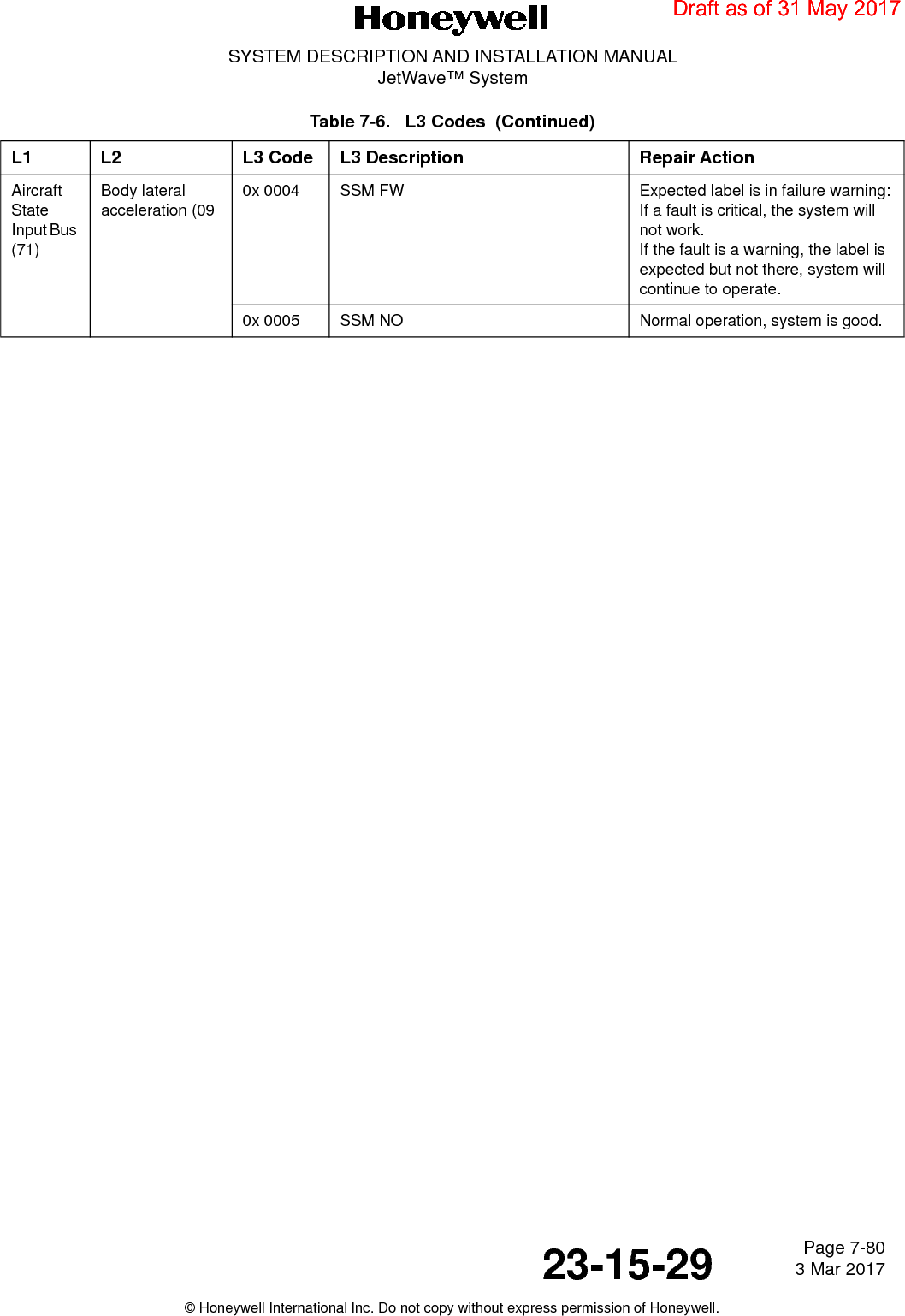 Page 7-80 3 Mar 201723-15-29SYSTEM DESCRIPTION AND INSTALLATION MANUALJetWave™ System© Honeywell International Inc. Do not copy without express permission of Honeywell.Aircraft State Input Bus (71)Body lateral acceleration (090x 0004 SSM FW Expected label is in failure warning:If a fault is critical, the system will not work.If the fault is a warning, the label is expected but not there, system will continue to operate.0x 0005 SSM NO Normal operation, system is good.Table 7-6.   L3 Codes  (Continued)L1 L2 L3 Code L3 Description Repair ActionDraft as of 31 May 2017