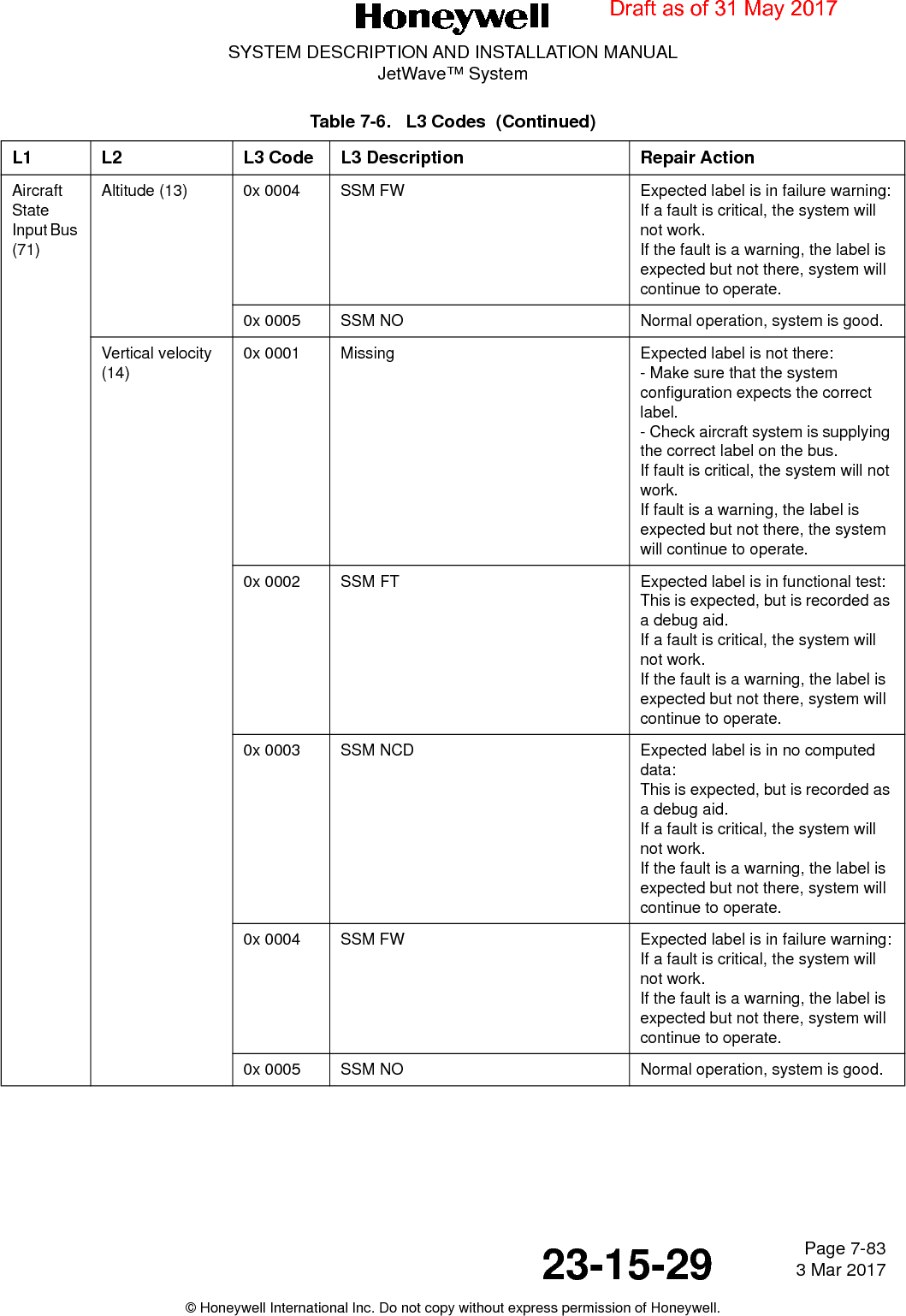 Page 7-83 3 Mar 201723-15-29SYSTEM DESCRIPTION AND INSTALLATION MANUALJetWave™ System© Honeywell International Inc. Do not copy without express permission of Honeywell.Aircraft State Input Bus (71)Altitude (13) 0x 0004 SSM FW Expected label is in failure warning:If a fault is critical, the system will not work.If the fault is a warning, the label is expected but not there, system will continue to operate.0x 0005 SSM NO Normal operation, system is good.Vertical velocity (14)0x 0001 Missing Expected label is not there:- Make sure that the system configuration expects the correct label.- Check aircraft system is supplying the correct label on the bus.If fault is critical, the system will not work.If fault is a warning, the label is expected but not there, the system will continue to operate.0x 0002 SSM FT Expected label is in functional test:This is expected, but is recorded as a debug aid.If a fault is critical, the system will not work.If the fault is a warning, the label is expected but not there, system will continue to operate. 0x 0003 SSM NCD Expected label is in no computed data:This is expected, but is recorded as a debug aid.If a fault is critical, the system will not work.If the fault is a warning, the label is expected but not there, system will continue to operate. 0x 0004 SSM FW Expected label is in failure warning:If a fault is critical, the system will not work.If the fault is a warning, the label is expected but not there, system will continue to operate.0x 0005 SSM NO Normal operation, system is good.Table 7-6.   L3 Codes  (Continued)L1 L2 L3 Code L3 Description Repair ActionDraft as of 31 May 2017