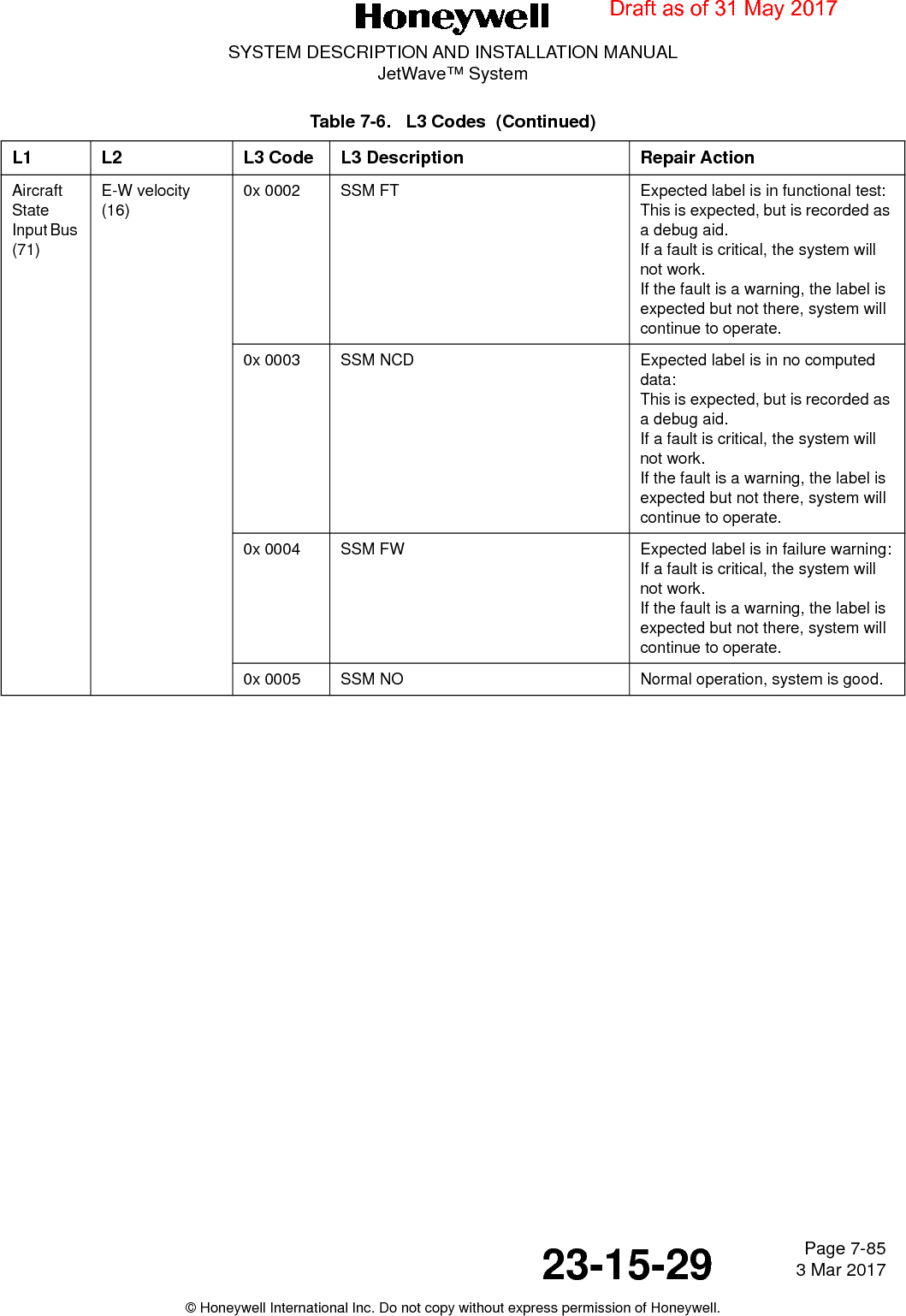 Page 7-85 3 Mar 201723-15-29SYSTEM DESCRIPTION AND INSTALLATION MANUALJetWave™ System© Honeywell International Inc. Do not copy without express permission of Honeywell.Aircraft State Input Bus (71)E-W velocity (16)0x 0002 SSM FT Expected label is in functional test:This is expected, but is recorded as a debug aid.If a fault is critical, the system will not work.If the fault is a warning, the label is expected but not there, system will continue to operate. 0x 0003 SSM NCD Expected label is in no computed data:This is expected, but is recorded as a debug aid.If a fault is critical, the system will not work.If the fault is a warning, the label is expected but not there, system will continue to operate. 0x 0004 SSM FW Expected label is in failure warning:If a fault is critical, the system will not work.If the fault is a warning, the label is expected but not there, system will continue to operate.0x 0005 SSM NO Normal operation, system is good.Table 7-6.   L3 Codes  (Continued)L1 L2 L3 Code L3 Description Repair ActionDraft as of 31 May 2017