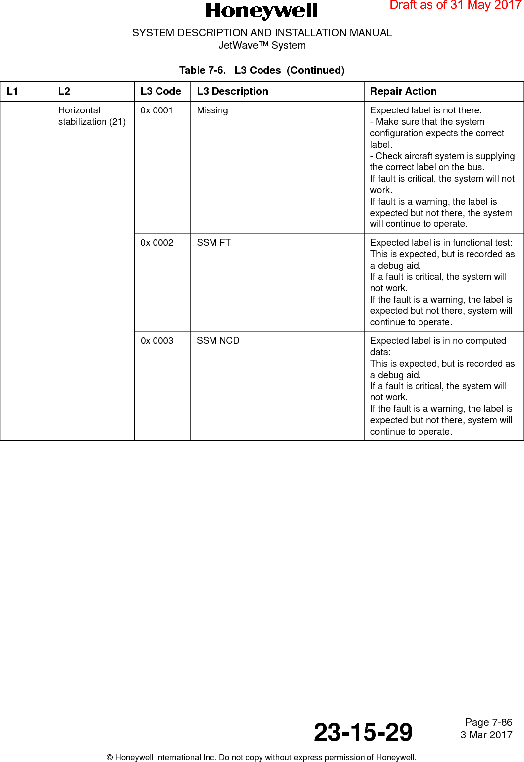 Page 7-86 3 Mar 201723-15-29SYSTEM DESCRIPTION AND INSTALLATION MANUALJetWave™ System© Honeywell International Inc. Do not copy without express permission of Honeywell.Horizontal stabilization (21)0x 0001 Missing Expected label is not there:- Make sure that the system configuration expects the correct label.- Check aircraft system is supplying the correct label on the bus.If fault is critical, the system will not work.If fault is a warning, the label is expected but not there, the system will continue to operate.0x 0002 SSM FT Expected label is in functional test:This is expected, but is recorded as a debug aid.If a fault is critical, the system will not work.If the fault is a warning, the label is expected but not there, system will continue to operate. 0x 0003 SSM NCD Expected label is in no computed data:This is expected, but is recorded as a debug aid.If a fault is critical, the system will not work.If the fault is a warning, the label is expected but not there, system will continue to operate. Table 7-6.   L3 Codes  (Continued)L1 L2 L3 Code L3 Description Repair ActionDraft as of 31 May 2017