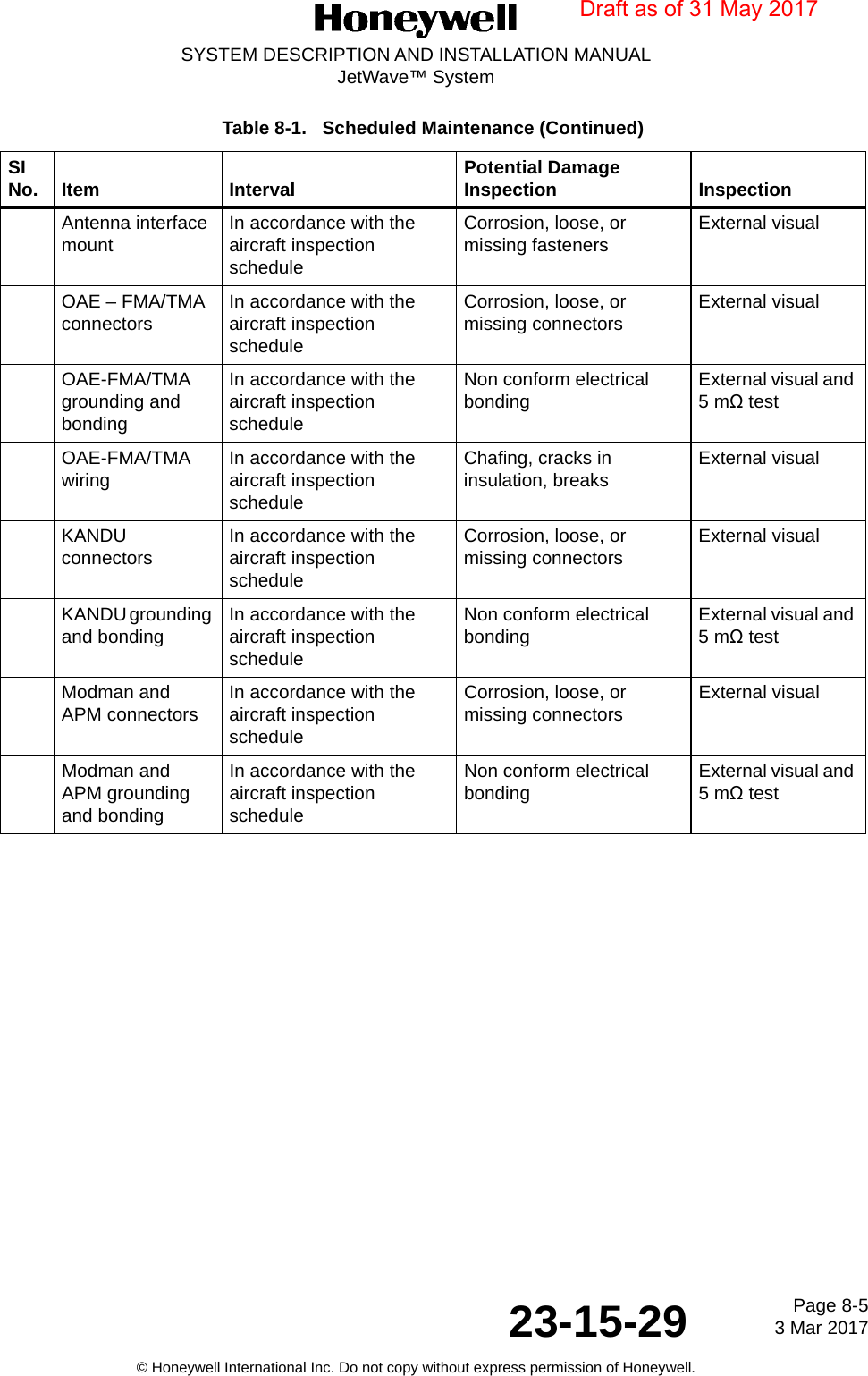 Page 8-5 3 Mar 201723-15-29SYSTEM DESCRIPTION AND INSTALLATION MANUALJetWave™ System© Honeywell International Inc. Do not copy without express permission of Honeywell.Antenna interface mount  In accordance with the aircraft inspection scheduleCorrosion, loose, or missing fasteners External visualOAE – FMA/TMA connectors In accordance with the aircraft inspection scheduleCorrosion, loose, or missing connectors External visualOAE-FMA/TMA grounding and bondingIn accordance with the aircraft inspection scheduleNon conform electrical bonding External visual and 5 mΩ testOAE-FMA/TMA wiring In accordance with the aircraft inspection scheduleChafing, cracks in insulation, breaks External visualKANDU connectors In accordance with the aircraft inspection scheduleCorrosion, loose, or missing connectors External visualKANDU grounding and bonding In accordance with the aircraft inspection scheduleNon conform electrical bonding External visual and 5 mΩ testModman and APM connectors In accordance with the aircraft inspection scheduleCorrosion, loose, or missing connectors External visualModman and APM grounding and bondingIn accordance with the aircraft inspection scheduleNon conform electrical bonding External visual and 5 mΩ testTable 8-1.   Scheduled Maintenance (Continued)SI No. Item Interval Potential Damage Inspection InspectionDraft as of 31 May 2017