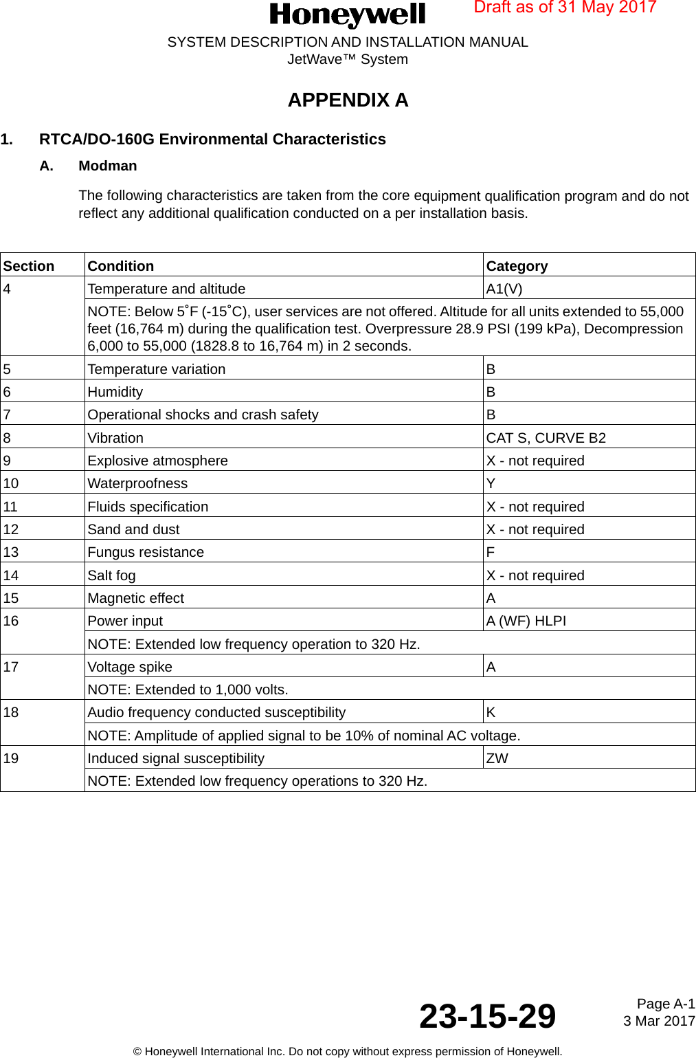 Page A-1 3 Mar 201723-15-29SYSTEM DESCRIPTION AND INSTALLATION MANUALJetWave™ System© Honeywell International Inc. Do not copy without express permission of Honeywell.APPENDIX A1. RTCA/DO-160G Environmental CharacteristicsA. ModmanThe following characteristics are taken from the core equipment qualification program and do not reflect any additional qualification conducted on a per installation basis.Section Condition Category4 Temperature and altitude A1(V)NOTE: Below 5˚F (-15˚C), user services are not offered. Altitude for all units extended to 55,000 feet (16,764 m) during the qualification test. Overpressure 28.9 PSI (199 kPa), Decompression 6,000 to 55,000 (1828.8 to 16,764 m) in 2 seconds.5 Temperature variation B6 Humidity B7 Operational shocks and crash safety B8 Vibration CAT S, CURVE B29 Explosive atmosphere X - not required10 Waterproofness Y 11 Fluids specification X - not required12 Sand and dust X - not required13 Fungus resistance F14 Salt fog X - not required15 Magnetic effect A16 Power input A (WF) HLPINOTE: Extended low frequency operation to 320 Hz.17 Voltage spike ANOTE: Extended to 1,000 volts.18 Audio frequency conducted susceptibility KNOTE: Amplitude of applied signal to be 10% of nominal AC voltage.19 Induced signal susceptibility ZWNOTE: Extended low frequency operations to 320 Hz.Draft as of 31 May 2017