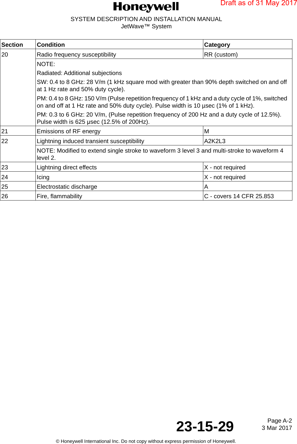 Page A-2 3 Mar 201723-15-29SYSTEM DESCRIPTION AND INSTALLATION MANUALJetWave™ System© Honeywell International Inc. Do not copy without express permission of Honeywell.20 Radio frequency susceptibility RR (custom)NOTE: Radiated: Additional subjectionsSW: 0.4 to 8 GHz: 28 V/m (1 kHz square mod with greater than 90% depth switched on and off at 1 Hz rate and 50% duty cycle).PM: 0.4 to 8 GHz: 150 V/m (Pulse repetition frequency of 1 kHz and a duty cycle of 1%, switched on and off at 1 Hz rate and 50% duty cycle). Pulse width is 10 µsec (1% of 1 kHz).PM: 0.3 to 6 GHz: 20 V/m, (Pulse repetition frequency of 200 Hz and a duty cycle of 12.5%). Pulse width is 625 μsec (12.5% of 200Hz).21 Emissions of RF energy M22 Lightning induced transient susceptibility A2K2L3NOTE: Modified to extend single stroke to waveform 3 level 3 and multi-stroke to waveform 4 level 2.23 Lightning direct effects X - not required24 Icing X - not required25 Electrostatic discharge A26 Fire, flammability C - covers 14 CFR 25.853Section Condition CategoryDraft as of 31 May 2017