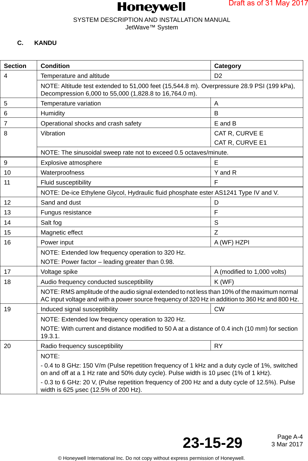 Page A-4 3 Mar 201723-15-29SYSTEM DESCRIPTION AND INSTALLATION MANUALJetWave™ System© Honeywell International Inc. Do not copy without express permission of Honeywell.C. KANDUSection Condition Category4 Temperature and altitude D2NOTE: Altitude test extended to 51,000 feet (15,544.8 m). Overpressure 28.9 PSI (199 kPa), Decompression 6,000 to 55,000 (1,828.8 to 16,764.0 m).5 Temperature variation A6 Humidity B7 Operational shocks and crash safety E and B8 Vibration CAT R, CURVE ECAT R, CURVE E1NOTE: The sinusoidal sweep rate not to exceed 0.5 octaves/minute.9 Explosive atmosphere E10 Waterproofness Y and R11 Fluid susceptibility F NOTE: De-ice Ethylene Glycol, Hydraulic fluid phosphate ester AS1241 Type IV and V.12 Sand and dust D13 Fungus resistance F14 Salt fog S15 Magnetic effect Z16 Power input A (WF) HZPINOTE: Extended low frequency operation to 320 Hz.NOTE: Power factor – leading greater than 0.98.17 Voltage spike A (modified to 1,000 volts)18 Audio frequency conducted susceptibility K (WF)NOTE: RMS amplitude of the audio signal extended to not less than 10% of the maximum normal AC input voltage and with a power source frequency of 320 Hz in addition to 360 Hz and 800 Hz.19 Induced signal susceptibility CWNOTE: Extended low frequency operation to 320 Hz.NOTE: With current and distance modified to 50 A at a distance of 0.4 inch (10 mm) for section 19.3.1.20 Radio frequency susceptibility RYNOTE:- 0.4 to 8 GHz: 150 V/m (Pulse repetition frequency of 1 kHz and a duty cycle of 1%, switched on and off at a 1 Hz rate and 50% duty cycle). Pulse width is 10 μsec (1% of 1 kHz).- 0.3 to 6 GHz: 20 V, (Pulse repetition frequency of 200 Hz and a duty cycle of 12.5%). Pulse width is 625 μsec (12.5% of 200 Hz).Draft as of 31 May 2017