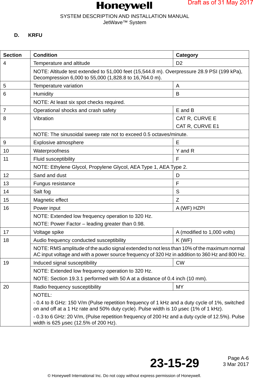 Page A-6 3 Mar 201723-15-29SYSTEM DESCRIPTION AND INSTALLATION MANUALJetWave™ System© Honeywell International Inc. Do not copy without express permission of Honeywell.D. KRFUSection Condition Category4 Temperature and altitude D2NOTE: Altitude test extended to 51,000 feet (15,544.8 m). Overpressure 28.9 PSI (199 kPa), Decompression 6,000 to 55,000 (1,828.8 to 16,764.0 m).5 Temperature variation A6 Humidity BNOTE: At least six spot checks required.7 Operational shocks and crash safety E and B8 Vibration CAT R, CURVE ECAT R, CURVE E1NOTE: The sinusoidal sweep rate not to exceed 0.5 octaves/minute.9 Explosive atmosphere E10 Waterproofness Y and R11 Fluid susceptibility F NOTE: Ethylene Glycol, Propylene Glycol, AEA Type 1, AEA Type 2.12 Sand and dust D13 Fungus resistance F14 Salt fog S15 Magnetic effect Z16 Power input A (WF) HZPINOTE: Extended low frequency operation to 320 Hz.NOTE: Power Factor – leading greater than 0.98.17 Voltage spike A (modified to 1,000 volts)18 Audio frequency conducted susceptibility K (WF)NOTE: RMS amplitude of the audio signal extended to not less than 10% of the maximum normal AC input voltage and with a power source frequency of 320 Hz in addition to 360 Hz and 800 Hz.19 Induced signal susceptibility CWNOTE: Extended low frequency operation to 320 Hz.NOTE: Section 19.3.1 performed with 50 A at a distance of 0.4 inch (10 mm).20 Radio frequency susceptibility MYNOTEL:- 0.4 to 8 GHz: 150 V/m (Pulse repetition frequency of 1 kHz and a duty cycle of 1%, switched on and off at a 1 Hz rate and 50% duty cycle). Pulse width is 10 μsec (1% of 1 kHz).- 0.3 to 6 GHz: 20 V/m, (Pulse repetition frequency of 200 Hz and a duty cycle of 12.5%). Pulse width is 625 μsec (12.5% of 200 Hz).Draft as of 31 May 2017