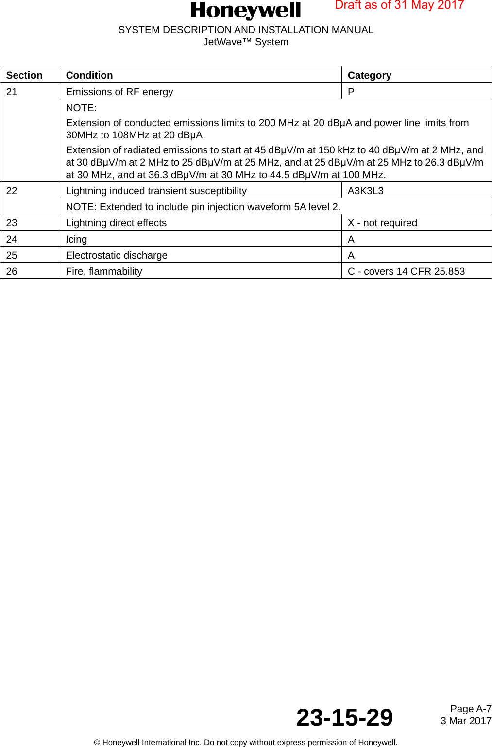 Page A-7 3 Mar 201723-15-29SYSTEM DESCRIPTION AND INSTALLATION MANUALJetWave™ System© Honeywell International Inc. Do not copy without express permission of Honeywell.21 Emissions of RF energy PNOTE:Extension of conducted emissions limits to 200 MHz at 20 dBμA and power line limits from 30MHz to 108MHz at 20 dBμA.Extension of radiated emissions to start at 45 dBμV/m at 150 kHz to 40 dBμV/m at 2 MHz, and at 30 dBμV/m at 2 MHz to 25 dBμV/m at 25 MHz, and at 25 dBμV/m at 25 MHz to 26.3 dBμV/m at 30 MHz, and at 36.3 dBμV/m at 30 MHz to 44.5 dBμV/m at 100 MHz.22 Lightning induced transient susceptibility A3K3L3NOTE: Extended to include pin injection waveform 5A level 2.23 Lightning direct effects X - not required24 Icing A25 Electrostatic discharge A26 Fire, flammability C - covers 14 CFR 25.853Section Condition CategoryDraft as of 31 May 2017