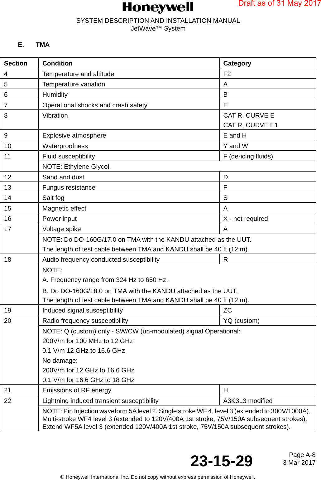 Page A-8 3 Mar 201723-15-29SYSTEM DESCRIPTION AND INSTALLATION MANUALJetWave™ System© Honeywell International Inc. Do not copy without express permission of Honeywell.E. TMASection Condition Category4 Temperature and altitude F25 Temperature variation A6 Humidity B7 Operational shocks and crash safety E8 Vibration CAT R, CURVE ECAT R, CURVE E19 Explosive atmosphere E and H10 Waterproofness Y and W11 Fluid susceptibility F (de-icing fluids)NOTE: Ethylene Glycol.12 Sand and dust D13 Fungus resistance F14 Salt fog S15 Magnetic effect A16 Power input X - not required17 Voltage spike ANOTE: Do DO-160G/17.0 on TMA with the KANDU attached as the UUT. The length of test cable between TMA and KANDU shall be 40 ft (12 m).18 Audio frequency conducted susceptibility RNOTE: A. Frequency range from 324 Hz to 650 Hz.B. Do DO-160G/18.0 on TMA with the KANDU attached as the UUT. The length of test cable between TMA and KANDU shall be 40 ft (12 m).19 Induced signal susceptibility ZC20 Radio frequency susceptibility YQ (custom)NOTE: Q (custom) only - SW/CW (un-modulated) signal Operational:200V/m for 100 MHz to 12 GHz0.1 V/m 12 GHz to 16.6 GHzNo damage:200V/m for 12 GHz to 16.6 GHz0.1 V/m for 16.6 GHz to 18 GHz21 Emissions of RF energy H22 Lightning induced transient susceptibility A3K3L3 modifiedNOTE: Pin Injection waveform 5A level 2. Single stroke WF 4, level 3 (extended to 300V/1000A), Multi-stroke WF4 level 3 (extended to 120V/400A 1st stroke, 75V/150A subsequent strokes), Extend WF5A level 3 (extended 120V/400A 1st stroke, 75V/150A subsequent strokes).Draft as of 31 May 2017