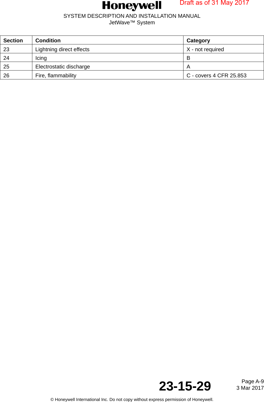 Page A-9 3 Mar 201723-15-29SYSTEM DESCRIPTION AND INSTALLATION MANUALJetWave™ System© Honeywell International Inc. Do not copy without express permission of Honeywell.23 Lightning direct effects X - not required24 Icing B25 Electrostatic discharge A26 Fire, flammability C - covers 4 CFR 25.853Section Condition CategoryDraft as of 31 May 2017