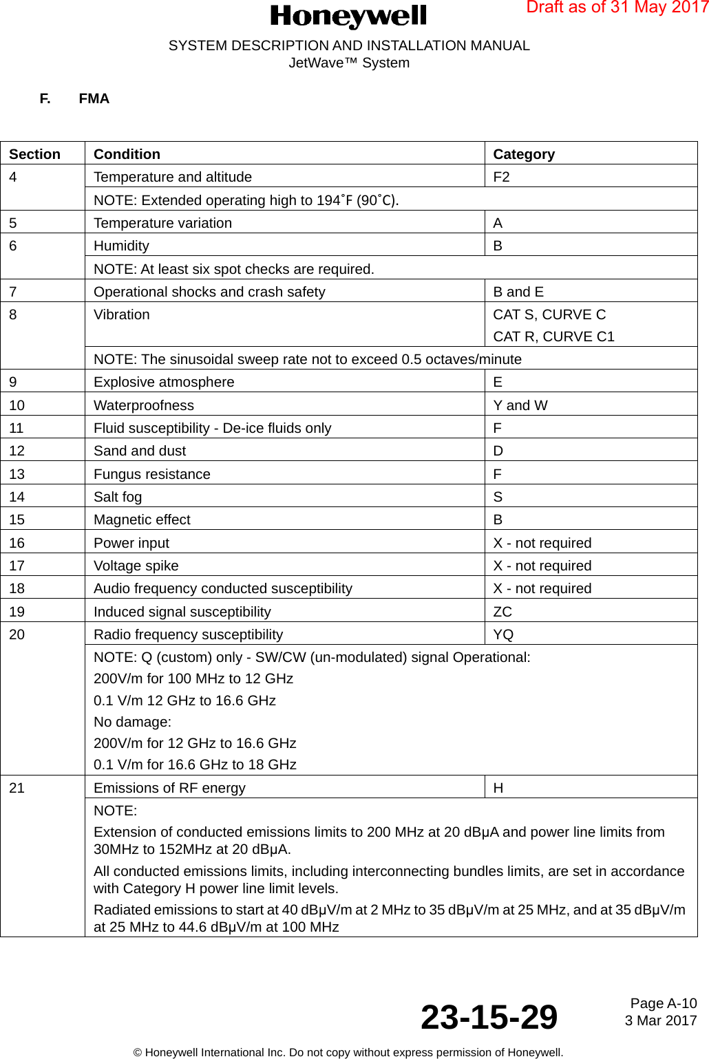 Page A-10 3 Mar 201723-15-29SYSTEM DESCRIPTION AND INSTALLATION MANUALJetWave™ System© Honeywell International Inc. Do not copy without express permission of Honeywell.F. FMASection Condition Category4 Temperature and altitude F2NOTE: Extended operating high to 194˚F (90˚C).5 Temperature variation A6 Humidity BNOTE: At least six spot checks are required.7 Operational shocks and crash safety B and E8 Vibration CAT S, CURVE CCAT R, CURVE C1NOTE: The sinusoidal sweep rate not to exceed 0.5 octaves/minute9 Explosive atmosphere E10 Waterproofness Y and W11 Fluid susceptibility - De-ice fluids only F12 Sand and dust D13 Fungus resistance F14 Salt fog S15 Magnetic effect B16 Power input X - not required17 Voltage spike X - not required18 Audio frequency conducted susceptibility X - not required19 Induced signal susceptibility ZC20 Radio frequency susceptibility YQNOTE: Q (custom) only - SW/CW (un-modulated) signal Operational:200V/m for 100 MHz to 12 GHz0.1 V/m 12 GHz to 16.6 GHzNo damage:200V/m for 12 GHz to 16.6 GHz0.1 V/m for 16.6 GHz to 18 GHz21 Emissions of RF energy HNOTE:Extension of conducted emissions limits to 200 MHz at 20 dBμA and power line limits from 30MHz to 152MHz at 20 dBμA.All conducted emissions limits, including interconnecting bundles limits, are set in accordance with Category H power line limit levels.Radiated emissions to start at 40 dBμV/m at 2 MHz to 35 dBμV/m at 25 MHz, and at 35 dBμV/m at 25 MHz to 44.6 dBμV/m at 100 MHzDraft as of 31 May 2017