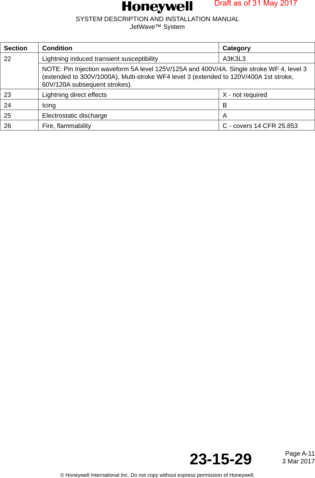 Page A-11 3 Mar 201723-15-29SYSTEM DESCRIPTION AND INSTALLATION MANUALJetWave™ System© Honeywell International Inc. Do not copy without express permission of Honeywell.22 Lightning induced transient susceptibility A3K3L3NOTE: Pin Injection waveform 5A level 125V/125A and 400V/4A. Single stroke WF 4, level 3 (extended to 300V/1000A), Multi-stroke WF4 level 3 (extended to 120V/400A 1st stroke, 60V/120A subsequent strokes).23 Lightning direct effects X - not required24 Icing B25 Electrostatic discharge A26 Fire, flammability C - covers 14 CFR 25.853Section Condition CategoryDraft as of 31 May 2017