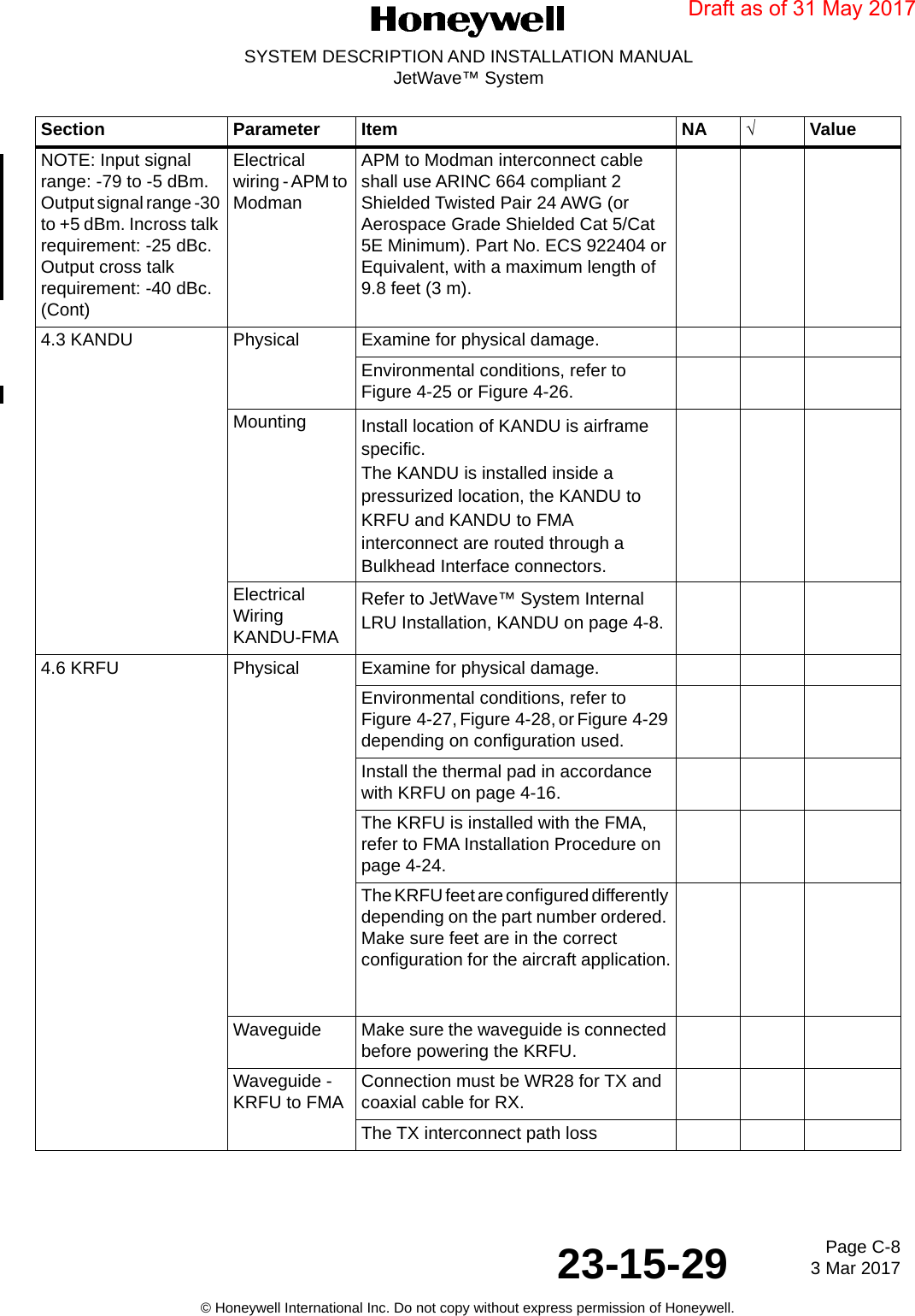 Page C-8 3 Mar 201723-15-29SYSTEM DESCRIPTION AND INSTALLATION MANUALJetWave™ System© Honeywell International Inc. Do not copy without express permission of Honeywell.NOTE: Input signal range: -79 to -5 dBm. Output signal range -30 to +5 dBm. Incross talk requirement: -25 dBc. Output cross talk requirement: -40 dBc. (Cont)Electrical wiring - APM to ModmanAPM to Modman interconnect cable shall use ARINC 664 compliant 2 Shielded Twisted Pair 24 AWG (or Aerospace Grade Shielded Cat 5/Cat 5E Minimum). Part No. ECS 922404 or Equivalent, with a maximum length of 9.8 feet (3 m).4.3 KANDU Physical Examine for physical damage.Environmental conditions, refer to Figure 4-25 or Figure 4-26.Mounting Install location of KANDU is airframe specific.  The KANDU is installed inside a pressurized location, the KANDU to KRFU and KANDU to FMA interconnect are routed through a Bulkhead Interface connectors.Electrical Wiring KANDU-FMARefer to JetWave™ System Internal LRU Installation, KANDU on page 4-8.4.6 KRFU Physical Examine for physical damage.Environmental conditions, refer to Figure  4-27, Figure  4-28, or Figure 4-29 depending on configuration used.Install the thermal pad in accordance with KRFU on page 4-16.The KRFU is installed with the FMA, refer to FMA Installation Procedure on page 4-24.The KRFU feet are configured differently depending on the part number ordered. Make sure feet are in the correct configuration for the aircraft application.Waveguide Make sure the waveguide is connected before powering the KRFU.Waveguide - KRFU to FMA Connection must be WR28 for TX and coaxial cable for RX.The TX interconnect path lossSection Parameter Item NA √ValueDraft as of 31 May 2017