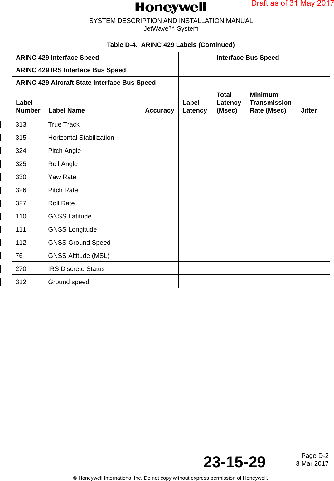 Page D-2 3 Mar 201723-15-29SYSTEM DESCRIPTION AND INSTALLATION MANUALJetWave™ System© Honeywell International Inc. Do not copy without express permission of Honeywell.313 True Track315 Horizontal Stabilization324 Pitch Angle 325 Roll Angle 330 Yaw Rate 326 Pitch Rate 327 Roll Rate 110 GNSS Latitude 111 GNSS Longitude 112 GNSS Ground Speed76 GNSS Altitude (MSL)270 IRS Discrete Status 312 Ground speedTable D-4.  ARINC 429 Labels (Continued)ARINC 429 Interface Speed Interface Bus SpeedARINC 429 IRS Interface Bus SpeedARINC 429 Aircraft State Interface Bus SpeedLabel Number Label Name Accuracy Label LatencyTotal Latency(Msec)Minimum Transmission Rate (Msec) JitterDraft as of 31 May 2017