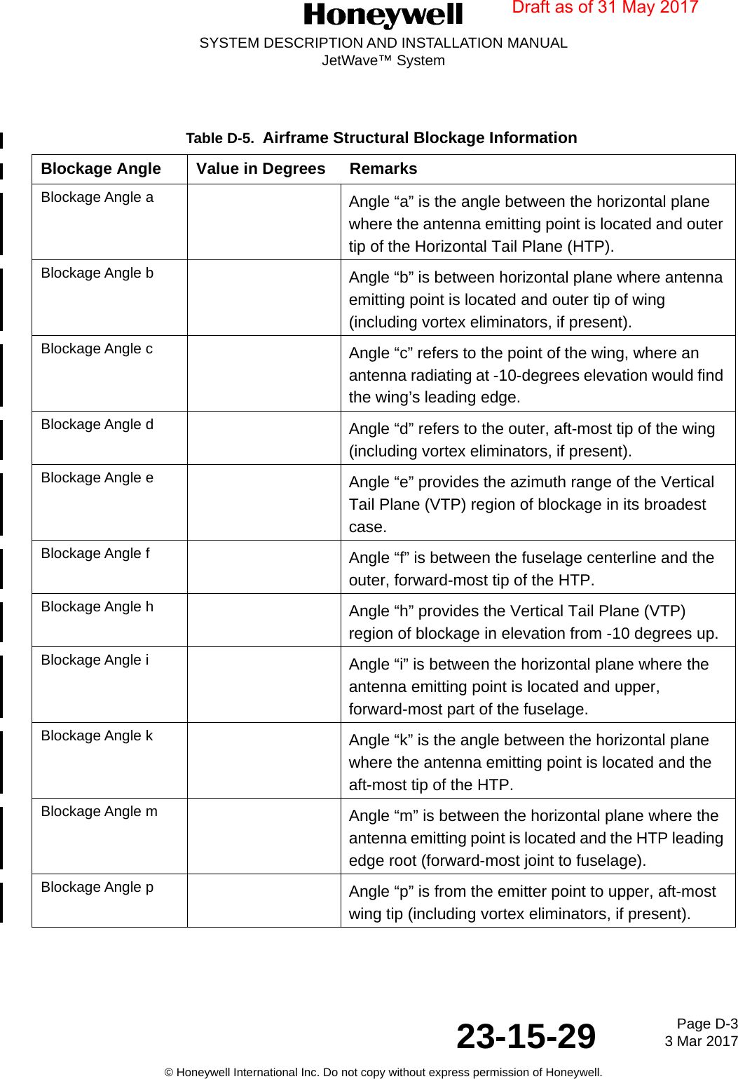 Page D-3 3 Mar 201723-15-29SYSTEM DESCRIPTION AND INSTALLATION MANUALJetWave™ System© Honeywell International Inc. Do not copy without express permission of Honeywell.Table D-5.  Airframe Structural Blockage Information Blockage Angle Value in Degrees RemarksBlockage Angle a Angle “a” is the angle between the horizontal plane where the antenna emitting point is located and outer tip of the Horizontal Tail Plane (HTP).Blockage Angle b Angle “b” is between horizontal plane where antenna emitting point is located and outer tip of wing (including vortex eliminators, if present).Blockage Angle c Angle “c” refers to the point of the wing, where an antenna radiating at -10-degrees elevation would find the wing’s leading edge.Blockage Angle d Angle “d” refers to the outer, aft-most tip of the wing (including vortex eliminators, if present).Blockage Angle e Angle “e” provides the azimuth range of the Vertical Tail Plane (VTP) region of blockage in its broadest case.Blockage Angle f Angle “f” is between the fuselage centerline and the outer, forward-most tip of the HTP.Blockage Angle h Angle “h” provides the Vertical Tail Plane (VTP) region of blockage in elevation from -10 degrees up.Blockage Angle i Angle “i” is between the horizontal plane where the antenna emitting point is located and upper, forward-most part of the fuselage.Blockage Angle k Angle “k” is the angle between the horizontal plane where the antenna emitting point is located and the aft-most tip of the HTP.Blockage Angle m Angle “m” is between the horizontal plane where the antenna emitting point is located and the HTP leading edge root (forward-most joint to fuselage). Blockage Angle p Angle “p” is from the emitter point to upper, aft-most wing tip (including vortex eliminators, if present).Draft as of 31 May 2017