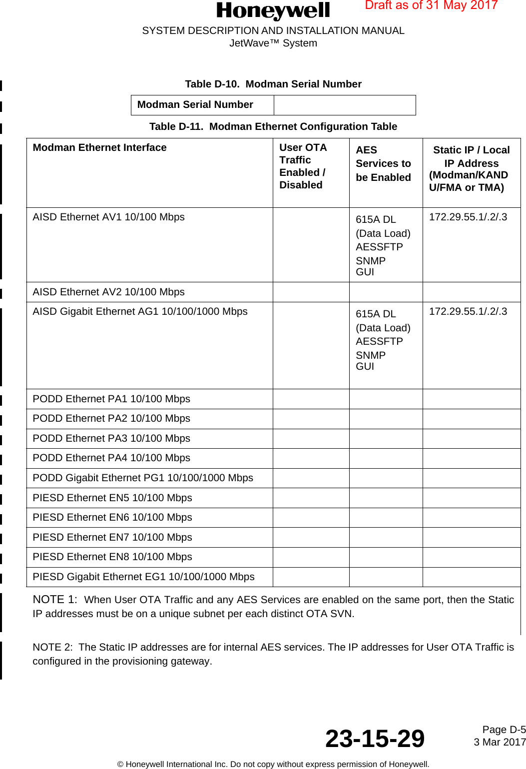 Page D-5 3 Mar 201723-15-29SYSTEM DESCRIPTION AND INSTALLATION MANUALJetWave™ System© Honeywell International Inc. Do not copy without express permission of Honeywell.Table D-10.  Modman Serial NumberModman Serial NumberTable D-11.  Modman Ethernet Configuration TableModman Ethernet Interface User OTA Traffic Enabled / DisabledAES Services to be EnabledStatic IP / Local IP Address(Modman/KANDU/FMA or TMA)AISD Ethernet AV1 10/100 Mbps   615A DL (Data Load)AESSFTPSNMPGUI172.29.55.1/.2/.3AISD Ethernet AV2 10/100 Mbps  AISD Gigabit Ethernet AG1 10/100/1000 Mbps    615A DL (Data Load)AESSFTPSNMPGUI172.29.55.1/.2/.3PODD Ethernet PA1 10/100 Mbps  PODD Ethernet PA2 10/100 Mbps  PODD Ethernet PA3 10/100 Mbps  PODD Ethernet PA4 10/100 Mbps  PODD Gigabit Ethernet PG1 10/100/1000 Mbps  PIESD Ethernet EN5 10/100 Mbps  PIESD Ethernet EN6 10/100 Mbps  PIESD Ethernet EN7 10/100 Mbps  PIESD Ethernet EN8 10/100 Mbps  PIESD Gigabit Ethernet EG1 10/100/1000 MbpsNOTE 1:  When User OTA Traffic and any AES Services are enabled on the same port, then the Static IP addresses must be on a unique subnet per each distinct OTA SVN.NOTE 2:  The Static IP addresses are for internal AES services. The IP addresses for User OTA Traffic is configured in the provisioning gateway.Draft as of 31 May 2017