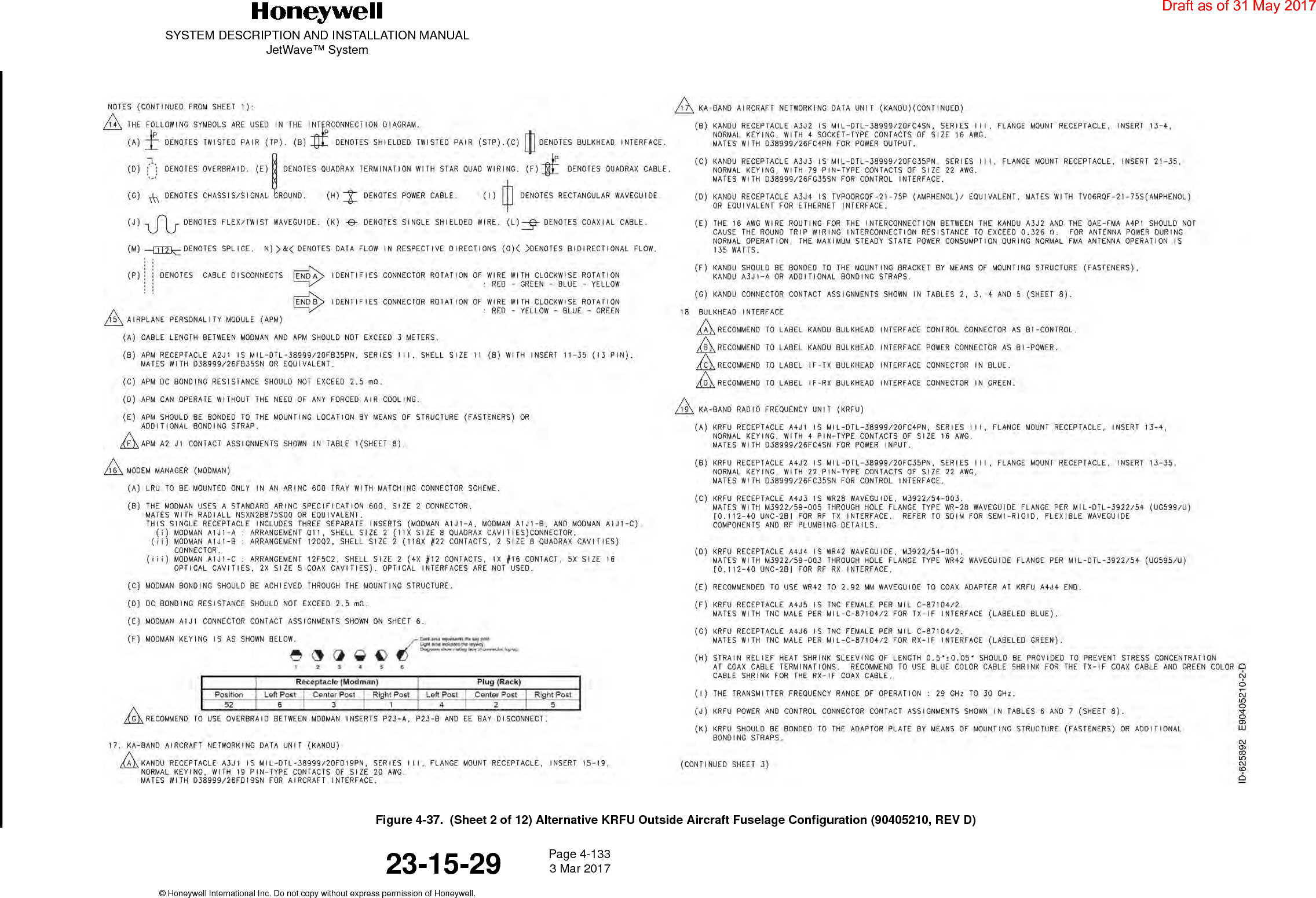 SYSTEM DESCRIPTION AND INSTALLATION MANUALJetWave™ SystemPage 4-133 3 Mar 2017© Honeywell International Inc. Do not copy without express permission of Honeywell.23-15-29Figure 4-37.  (Sheet 2 of 12) Alternative KRFU Outside Aircraft Fuselage Configuration (90405210, REV D)Draft as of 31 May 2017