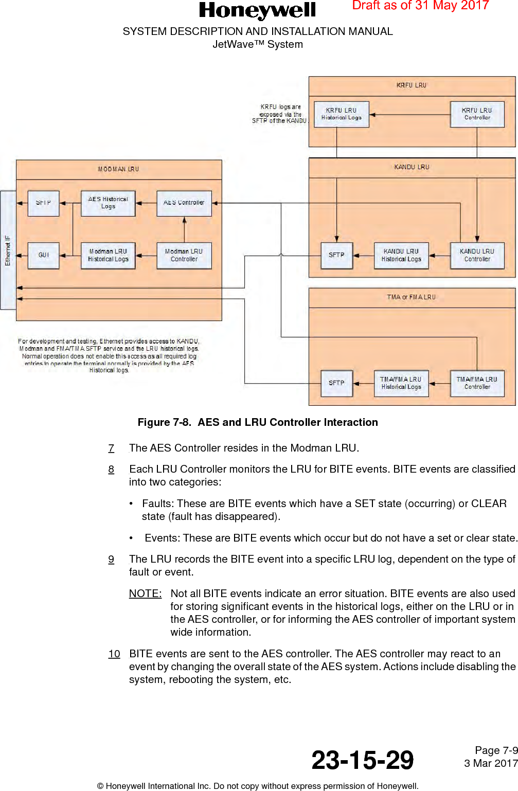 Page 7-9 3 Mar 201723-15-29SYSTEM DESCRIPTION AND INSTALLATION MANUALJetWave™ System© Honeywell International Inc. Do not copy without express permission of Honeywell.Figure 7-8.  AES and LRU Controller Interaction7The AES Controller resides in the Modman LRU.8Each LRU Controller monitors the LRU for BITE events. BITE events are classified into two categories:• Faults: These are BITE events which have a SET state (occurring) or CLEAR state (fault has disappeared).•  Events: These are BITE events which occur but do not have a set or clear state.9The LRU records the BITE event into a specific LRU log, dependent on the type of fault or event.NOTE: Not all BITE events indicate an error situation. BITE events are also used for storing significant events in the historical logs, either on the LRU or in the AES controller, or for informing the AES controller of important system wide information.10 BITE events are sent to the AES controller. The AES controller may react to an event by changing the overall state of the AES system. Actions include disabling the system, rebooting the system, etc.Draft as of 31 May 2017