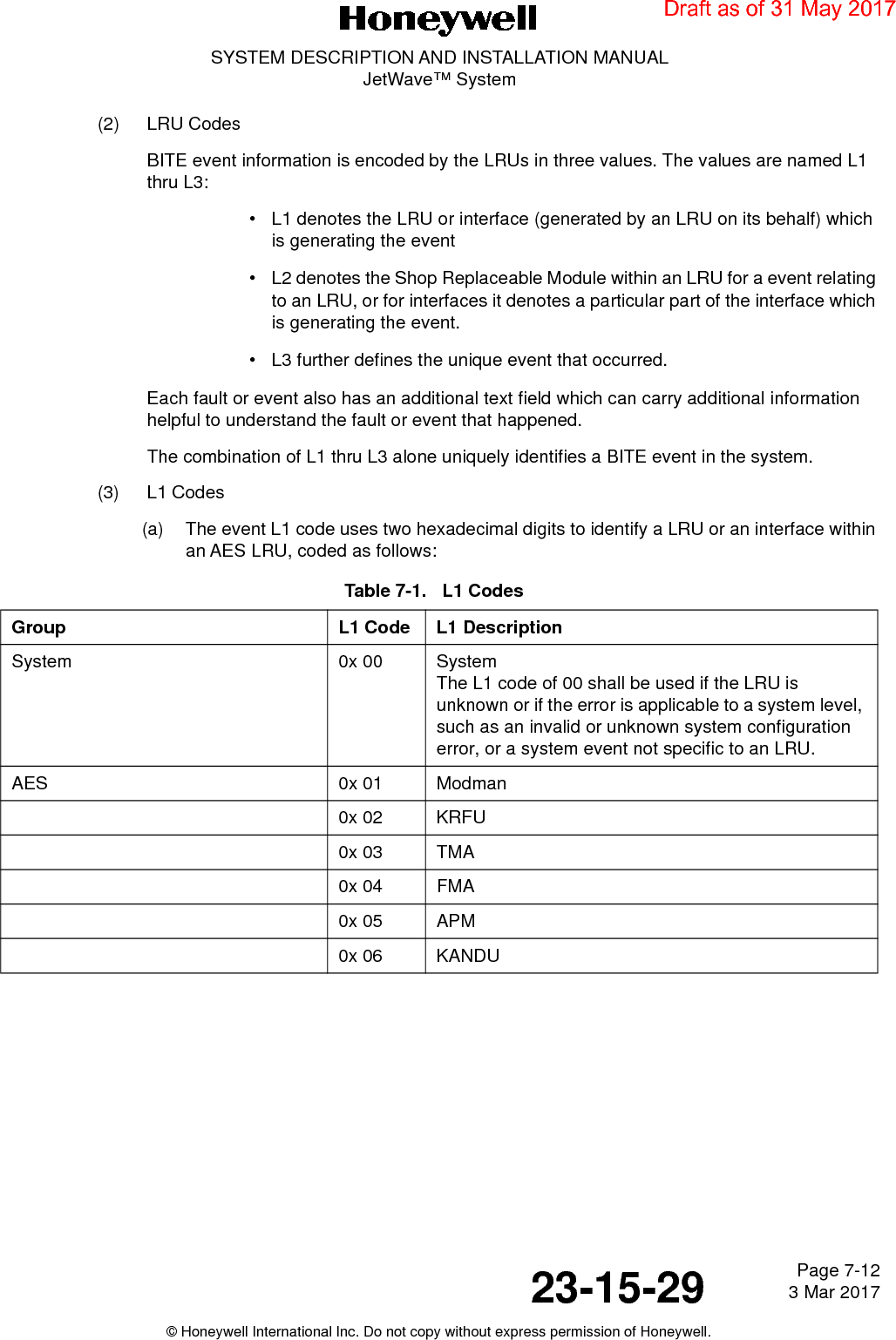 Page 7-12 3 Mar 201723-15-29SYSTEM DESCRIPTION AND INSTALLATION MANUALJetWave™ System© Honeywell International Inc. Do not copy without express permission of Honeywell.(2) LRU CodesBITE event information is encoded by the LRUs in three values. The values are named L1 thru L3:• L1 denotes the LRU or interface (generated by an LRU on its behalf) which is generating the event• L2 denotes the Shop Replaceable Module within an LRU for a event relating to an LRU, or for interfaces it denotes a particular part of the interface which is generating the event.• L3 further defines the unique event that occurred.Each fault or event also has an additional text field which can carry additional information helpful to understand the fault or event that happened.The combination of L1 thru L3 alone uniquely identifies a BITE event in the system.(3) L1 Codes(a) The event L1 code uses two hexadecimal digits to identify a LRU or an interface within an AES LRU, coded as follows:Table 7-1.   L1 Codes  Group L1 Code L1 DescriptionSystem 0x 00 SystemThe L1 code of 00 shall be used if the LRU is unknown or if the error is applicable to a system level, such as an invalid or unknown system configuration error, or a system event not specific to an LRU.AES 0x 01 Modman0x 02 KRFU0x 03 TMA0x 04 FMA0x 05 APM0x 06 KANDUDraft as of 31 May 2017