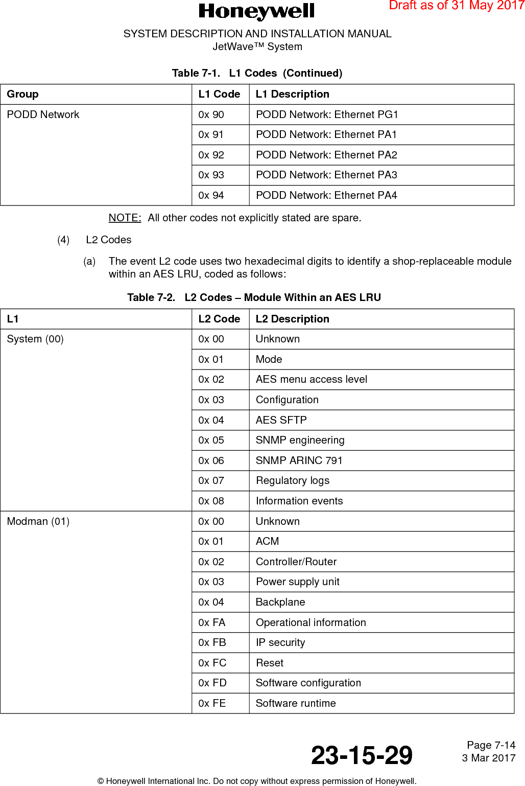 Page 7-14 3 Mar 201723-15-29SYSTEM DESCRIPTION AND INSTALLATION MANUALJetWave™ System© Honeywell International Inc. Do not copy without express permission of Honeywell.NOTE: All other codes not explicitly stated are spare.(4) L2 Codes(a) The event L2 code uses two hexadecimal digits to identify a shop-replaceable module within an AES LRU, coded as follows:PODD Network 0x 90 PODD Network: Ethernet PG10x 91 PODD Network: Ethernet PA10x 92 PODD Network: Ethernet PA20x 93 PODD Network: Ethernet PA30x 94 PODD Network: Ethernet PA4Table 7-2.   L2 Codes – Module Within an AES LRU  L1 L2 Code L2 DescriptionSystem (00) 0x 00 Unknown0x 01 Mode0x 02 AES menu access level0x 03 Configuration0x 04 AES SFTP0x 05 SNMP engineering0x 06 SNMP ARINC 7910x 07 Regulatory logs0x 08 Information eventsModman (01) 0x 00 Unknown0x 01 ACM0x 02 Controller/Router0x 03 Power supply unit0x 04 Backplane0x FA Operational information0x FB IP security0x FC Reset0x FD Software configuration0x FE Software runtimeTable 7-1.   L1 Codes  (Continued)Group L1 Code L1 DescriptionDraft as of 31 May 2017