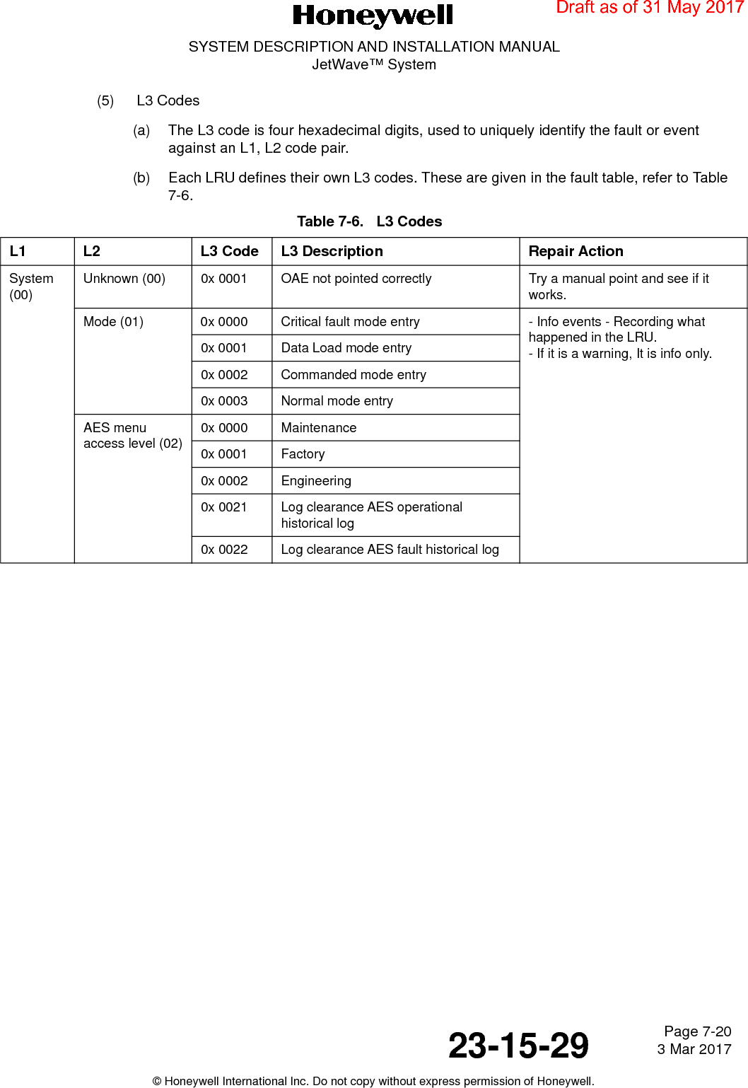 Page 7-20 3 Mar 201723-15-29SYSTEM DESCRIPTION AND INSTALLATION MANUALJetWave™ System© Honeywell International Inc. Do not copy without express permission of Honeywell.(5) L3 Codes (a) The L3 code is four hexadecimal digits, used to uniquely identify the fault or event against an L1, L2 code pair.(b) Each LRU defines their own L3 codes. These are given in the fault table, refer to Table 7-6.Table 7-6.   L3 Codes  L1 L2 L3 Code L3 Description Repair ActionSystem (00)Unknown (00) 0x 0001 OAE not pointed correctly Try a manual point and see if it works.Mode (01) 0x 0000 Critical fault mode entry - Info events - Recording what happened in the LRU.- If it is a warning, It is info only.0x 0001 Data Load mode entry0x 0002 Commanded mode entry0x 0003 Normal mode entryAES menu access level (02)0x 0000 Maintenance0x 0001 Factory0x 0002 Engineering0x 0021 Log clearance AES operational historical log0x 0022 Log clearance AES fault historical logDraft as of 31 May 2017