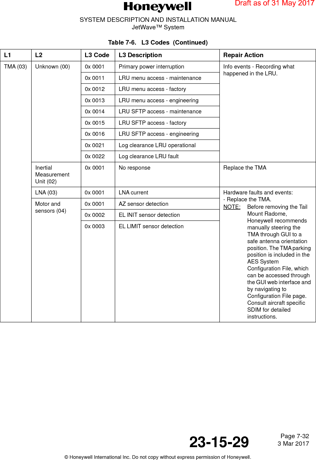 Page 7-32 3 Mar 201723-15-29SYSTEM DESCRIPTION AND INSTALLATION MANUALJetWave™ System© Honeywell International Inc. Do not copy without express permission of Honeywell.TMA (03) Unknown (00) 0x 0001 Primary power interruption Info events - Recording what happened in the LRU.0x 0011 LRU menu access - maintenance0x 0012 LRU menu access - factory0x 0013 LRU menu access - engineering0x 0014 LRU SFTP access - maintenance0x 0015 LRU SFTP access - factory0x 0016 LRU SFTP access - engineering0x 0021 Log clearance LRU operational0x 0022 Log clearance LRU faultInertial Measurement Unit (02)0x 0001 No response Replace the TMALNA (03) 0x 0001 LNA current Hardware faults and events:- Replace the TMA.NOTE: Before removing the Tail Mount Radome, Honeywell recommends manually steering the TMA through GUI to a safe antenna orientation position. The TMA parking position is included in the AES System Configuration File, which can be accessed through the GUI web interface and by navigating to Configuration File page. Consult aircraft specific SDIM for detailed instructions.Motor and sensors (04)0x 0001 AZ sensor detection0x 0002 EL INIT sensor detection0x 0003 EL LIMIT sensor detectionTable 7-6.   L3 Codes  (Continued)L1 L2 L3 Code L3 Description Repair ActionDraft as of 31 May 2017