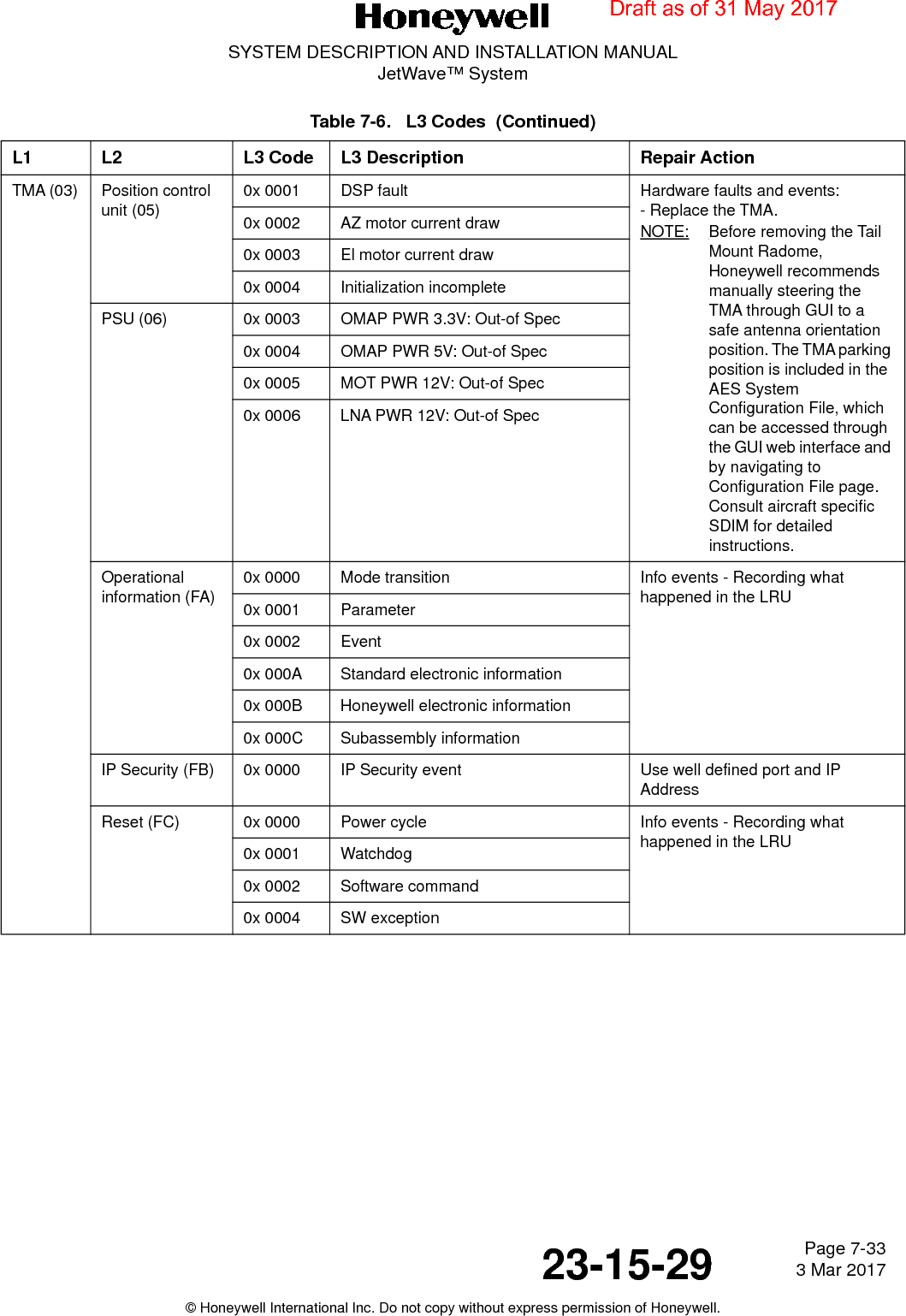 Page 7-33 3 Mar 201723-15-29SYSTEM DESCRIPTION AND INSTALLATION MANUALJetWave™ System© Honeywell International Inc. Do not copy without express permission of Honeywell.TMA (03) Position control unit (05)0x 0001 DSP fault Hardware faults and events:- Replace the TMA.NOTE: Before removing the Tail Mount Radome, Honeywell recommends manually steering the TMA through GUI to a safe antenna orientation position. The TMA parking position is included in the AES System Configuration File, which can be accessed through the GUI web interface and by navigating to Configuration File page. Consult aircraft specific SDIM for detailed instructions.0x 0002 AZ motor current draw0x 0003 El motor current draw0x 0004 Initialization incompletePSU (06) 0x 0003 OMAP PWR 3.3V: Out-of Spec0x 0004 OMAP PWR 5V: Out-of Spec0x 0005 MOT PWR 12V: Out-of Spec0x 0006 LNA PWR 12V: Out-of SpecOperational information (FA)0x 0000 Mode transition Info events - Recording what happened in the LRU0x 0001 Parameter0x 0002 Event0x 000A Standard electronic information0x 000B Honeywell electronic information0x 000C Subassembly informationIP Security (FB) 0x 0000 IP Security event Use well defined port and IP AddressReset (FC) 0x 0000 Power cycle Info events - Recording what happened in the LRU0x 0001 Watchdog0x 0002 Software command0x 0004 SW exceptionTable 7-6.   L3 Codes  (Continued)L1 L2 L3 Code L3 Description Repair ActionDraft as of 31 May 2017