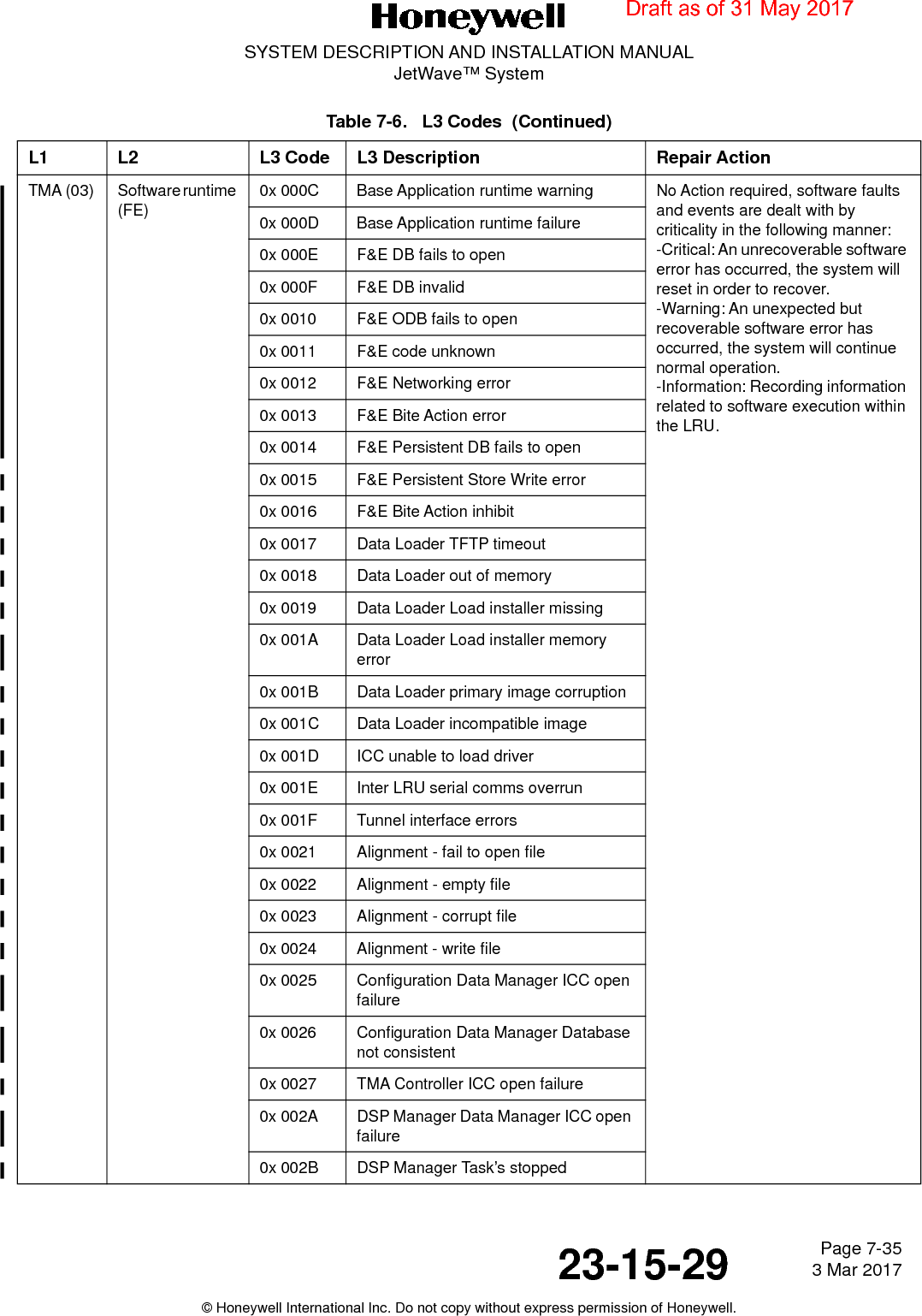 Page 7-35 3 Mar 201723-15-29SYSTEM DESCRIPTION AND INSTALLATION MANUALJetWave™ System© Honeywell International Inc. Do not copy without express permission of Honeywell.TMA (03) Software runtime (FE)0x 000C Base Application runtime warning No Action required, software faults and events are dealt with by criticality in the following manner: -Critical: An unrecoverable software error has occurred, the system will reset in order to recover. -Warning: An unexpected but recoverable software error has occurred, the system will continue normal operation. -Information: Recording information related to software execution within the LRU.0x 000D Base Application runtime failure0x 000E F&amp;E DB fails to open0x 000F F&amp;E DB invalid0x 0010 F&amp;E ODB fails to open0x 0011 F&amp;E code unknown0x 0012 F&amp;E Networking error0x 0013 F&amp;E Bite Action error0x 0014 F&amp;E Persistent DB fails to open0x 0015 F&amp;E Persistent Store Write error0x 0016 F&amp;E Bite Action inhibit0x 0017 Data Loader TFTP timeout0x 0018 Data Loader out of memory0x 0019 Data Loader Load installer missing0x 001A Data Loader Load installer memory error0x 001B Data Loader primary image corruption0x 001C Data Loader incompatible image0x 001D ICC unable to load driver0x 001E Inter LRU serial comms overrun0x 001F Tunnel interface errors0x 0021 Alignment - fail to open file0x 0022 Alignment - empty file0x 0023 Alignment - corrupt file0x 0024 Alignment - write file0x 0025 Configuration Data Manager ICC open failure0x 0026 Configuration Data Manager Database not consistent0x 0027 TMA Controller ICC open failure0x 002A DSP Manager Data Manager ICC open failure0x 002B DSP Manager Task’s stoppedTable 7-6.   L3 Codes  (Continued)L1 L2 L3 Code L3 Description Repair ActionDraft as of 31 May 2017