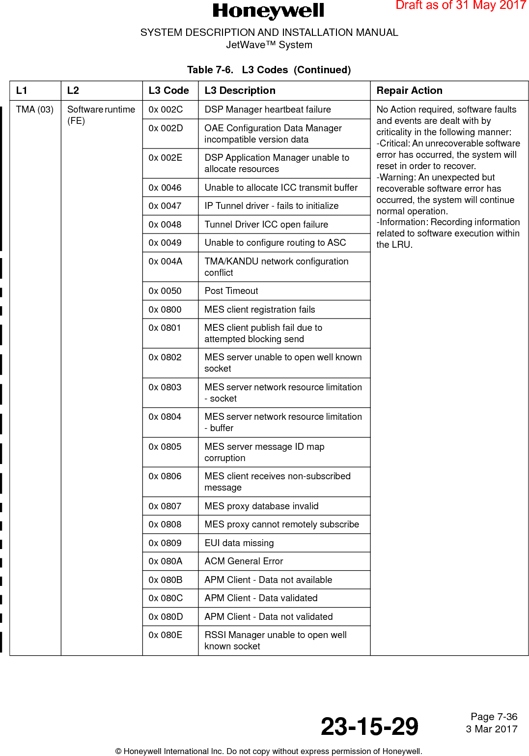 Page 7-36 3 Mar 201723-15-29SYSTEM DESCRIPTION AND INSTALLATION MANUALJetWave™ System© Honeywell International Inc. Do not copy without express permission of Honeywell.TMA (03) Software runtime (FE)0x 002C DSP Manager heartbeat failure No Action required, software faults and events are dealt with by criticality in the following manner: -Critical: An unrecoverable software error has occurred, the system will reset in order to recover. -Warning: An unexpected but recoverable software error has occurred, the system will continue normal operation. -Information: Recording information related to software execution within the LRU.0x 002D OAE Configuration Data Manager incompatible version data0x 002E DSP Application Manager unable to allocate resources0x 0046 Unable to allocate ICC transmit buffer0x 0047 IP Tunnel driver - fails to initialize0x 0048 Tunnel Driver ICC open failure0x 0049 Unable to configure routing to ASC0x 004A TMA/KANDU network configuration conflict0x 0050 Post Timeout0x 0800 MES client registration fails0x 0801 MES client publish fail due to attempted blocking send0x 0802 MES server unable to open well known socket0x 0803 MES server network resource limitation - socket0x 0804 MES server network resource limitation - buffer0x 0805 MES server message ID map corruption 0x 0806 MES client receives non-subscribed message0x 0807 MES proxy database invalid0x 0808 MES proxy cannot remotely subscribe0x 0809 EUI data missing0x 080A ACM General Error0x 080B APM Client - Data not available0x 080C APM Client - Data validated0x 080D APM Client - Data not validated 0x 080E RSSI Manager unable to open well known socketTable 7-6.   L3 Codes  (Continued)L1 L2 L3 Code L3 Description Repair ActionDraft as of 31 May 2017