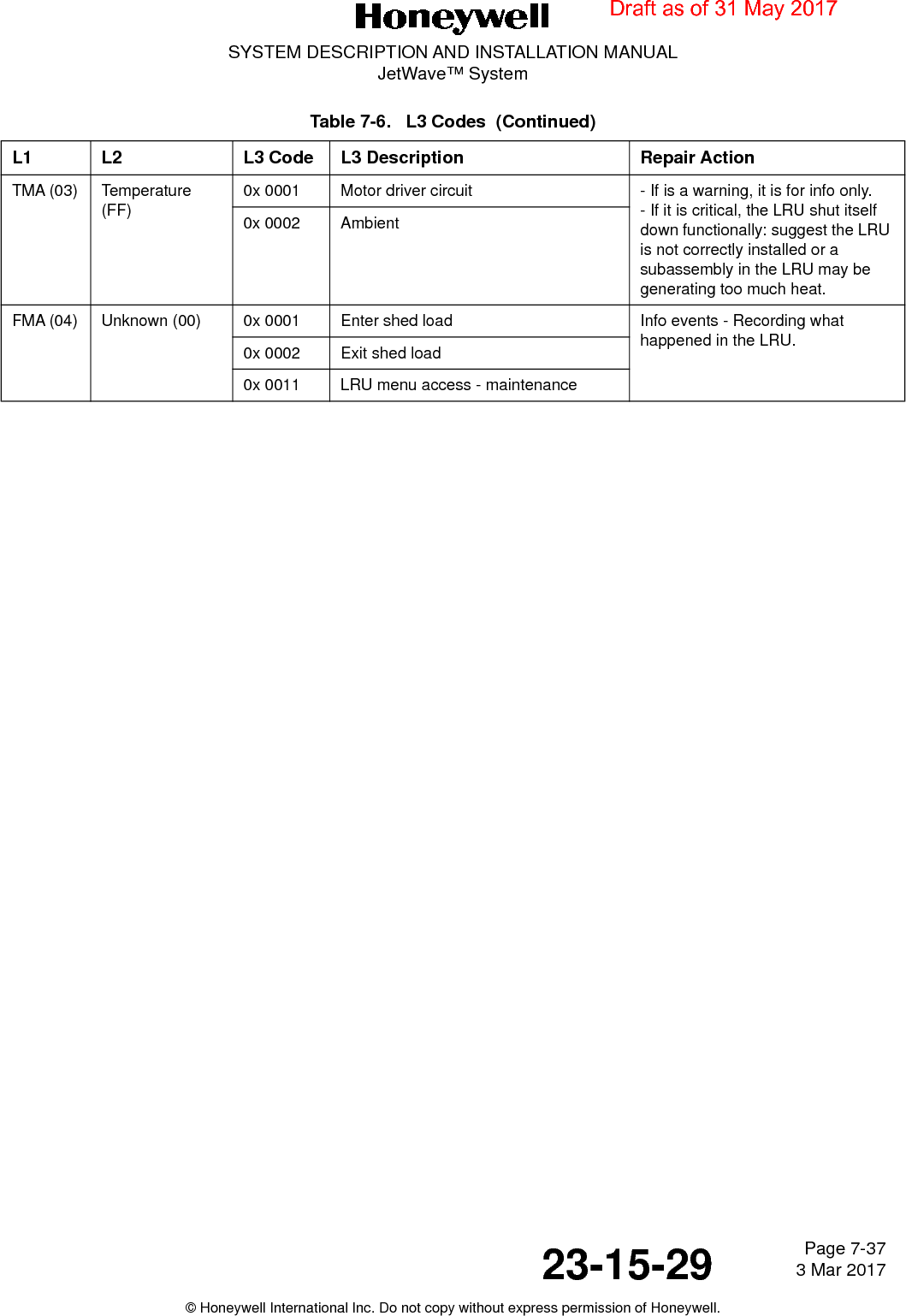 Page 7-37 3 Mar 201723-15-29SYSTEM DESCRIPTION AND INSTALLATION MANUALJetWave™ System© Honeywell International Inc. Do not copy without express permission of Honeywell.TMA (03) Temperature (FF)0x 0001 Motor driver circuit  - If is a warning, it is for info only.- If it is critical, the LRU shut itself down functionally: suggest the LRU is not correctly installed or a subassembly in the LRU may be generating too much heat.0x 0002 Ambient FMA (04) Unknown (00) 0x 0001 Enter shed load Info events - Recording what happened in the LRU.0x 0002 Exit shed load0x 0011 LRU menu access - maintenanceTable 7-6.   L3 Codes  (Continued)L1 L2 L3 Code L3 Description Repair ActionDraft as of 31 May 2017