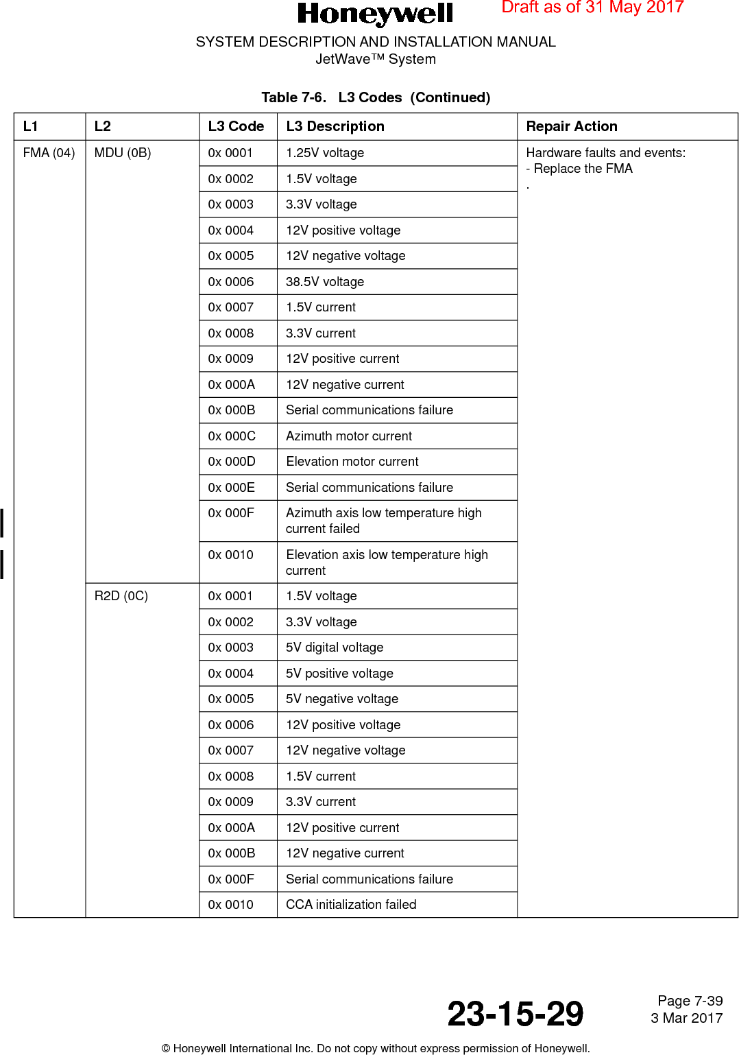 Page 7-39 3 Mar 201723-15-29SYSTEM DESCRIPTION AND INSTALLATION MANUALJetWave™ System© Honeywell International Inc. Do not copy without express permission of Honeywell.FMA (04) MDU (0B) 0x 0001 1.25V voltage Hardware faults and events:- Replace the FMA.0x 0002 1.5V voltage0x 0003 3.3V voltage0x 0004 12V positive voltage0x 0005 12V negative voltage0x 0006 38.5V voltage0x 0007 1.5V current0x 0008 3.3V current0x 0009 12V positive current 0x 000A 12V negative current0x 000B Serial communications failure0x 000C Azimuth motor current 0x 000D Elevation motor current 0x 000E Serial communications failure0x 000F Azimuth axis low temperature high current failed0x 0010 Elevation axis low temperature high currentR2D (0C) 0x 0001 1.5V voltage0x 0002 3.3V voltage0x 0003 5V digital voltage0x 0004 5V positive voltage0x 0005 5V negative voltage0x 0006 12V positive voltage0x 0007 12V negative voltage0x 0008 1.5V current0x 0009 3.3V current0x 000A 12V positive current0x 000B 12V negative current0x 000F Serial communications failure0x 0010 CCA initialization failedTable 7-6.   L3 Codes  (Continued)L1 L2 L3 Code L3 Description Repair ActionDraft as of 31 May 2017