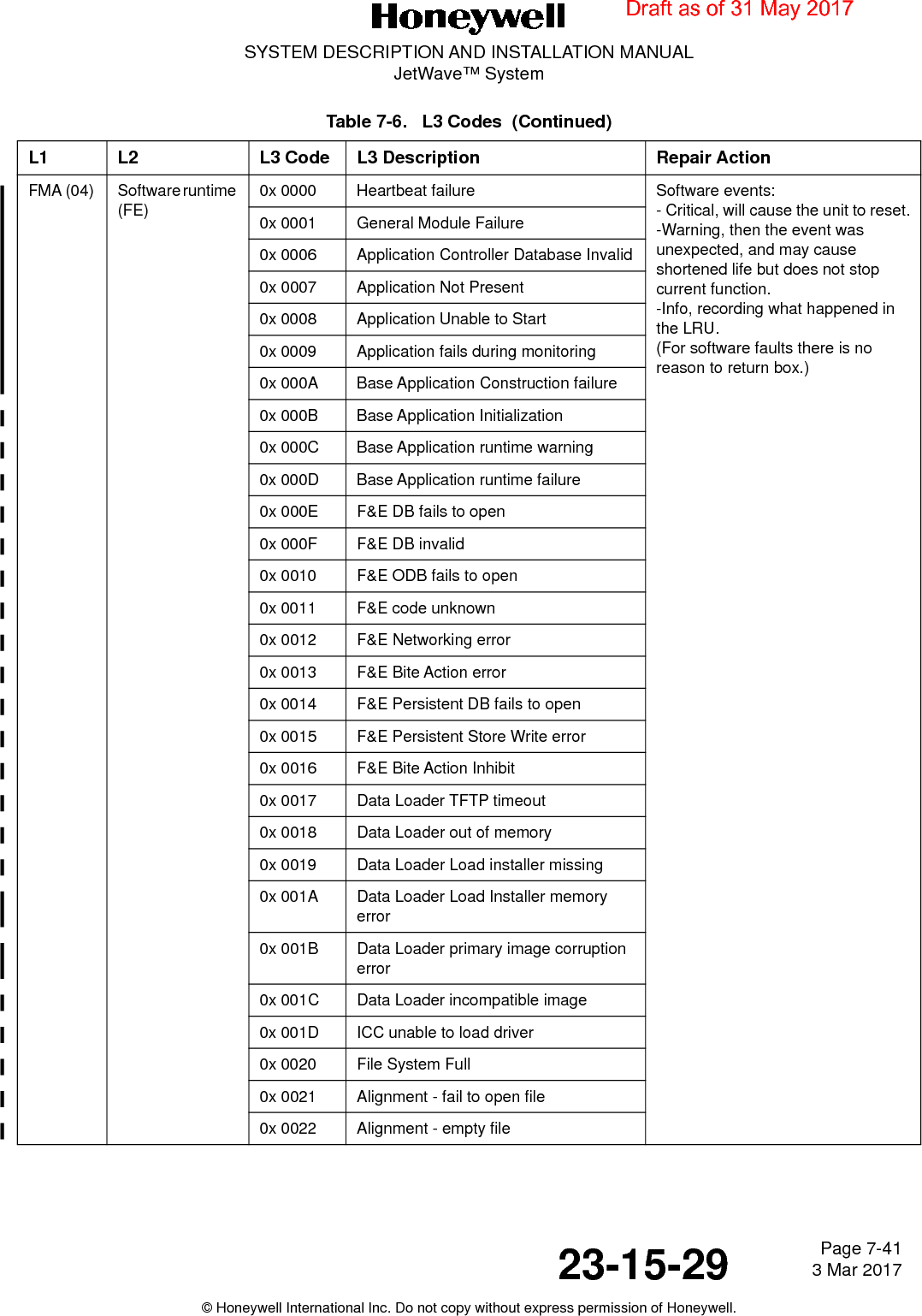 Page 7-41 3 Mar 201723-15-29SYSTEM DESCRIPTION AND INSTALLATION MANUALJetWave™ System© Honeywell International Inc. Do not copy without express permission of Honeywell.FMA (04) Software runtime (FE)0x 0000 Heartbeat failure Software events:- Critical, will cause the unit to reset.-Warning, then the event was unexpected, and may cause shortened life but does not stop current function. -Info, recording what happened in the LRU.(For software faults there is no reason to return box.)0x 0001 General Module Failure0x 0006 Application Controller Database Invalid0x 0007 Application Not Present0x 0008 Application Unable to Start0x 0009 Application fails during monitoring0x 000A Base Application Construction failure0x 000B Base Application Initialization 0x 000C Base Application runtime warning0x 000D Base Application runtime failure0x 000E F&amp;E DB fails to open0x 000F F&amp;E DB invalid0x 0010 F&amp;E ODB fails to open0x 0011 F&amp;E code unknown0x 0012 F&amp;E Networking error0x 0013 F&amp;E Bite Action error0x 0014 F&amp;E Persistent DB fails to open0x 0015 F&amp;E Persistent Store Write error0x 0016 F&amp;E Bite Action Inhibit0x 0017 Data Loader TFTP timeout0x 0018 Data Loader out of memory0x 0019 Data Loader Load installer missing0x 001A Data Loader Load Installer memory error0x 001B Data Loader primary image corruption error0x 001C Data Loader incompatible image0x 001D ICC unable to load driver0x 0020 File System Full0x 0021 Alignment - fail to open file0x 0022 Alignment - empty fileTable 7-6.   L3 Codes  (Continued)L1 L2 L3 Code L3 Description Repair ActionDraft as of 31 May 2017