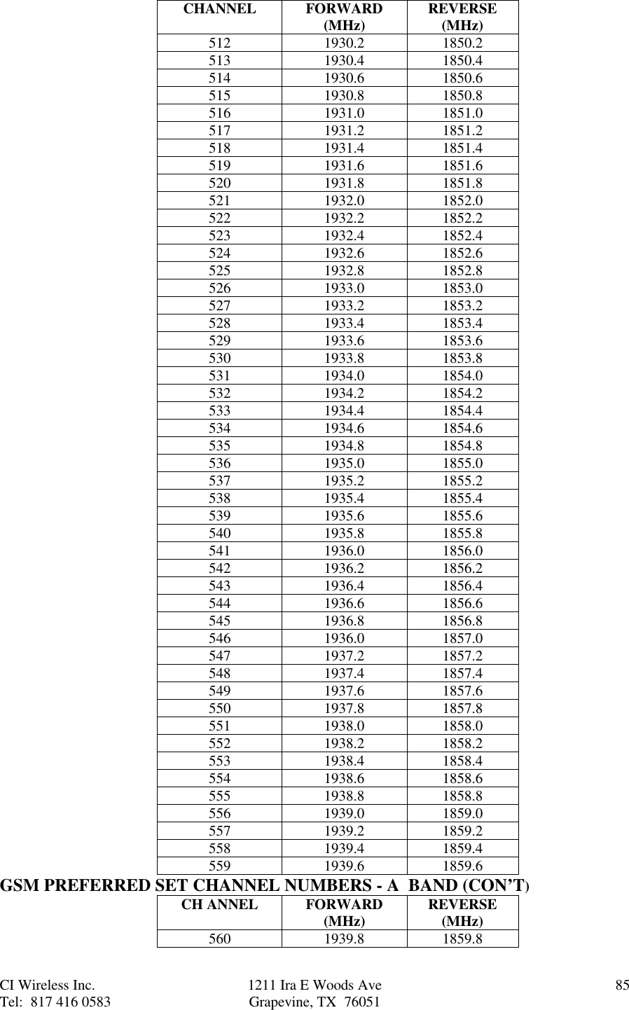 CI Wireless Inc. 1211 Ira E Woods Ave 85Tel:  817 416 0583 Grapevine, TX  76051CHANNEL FORWARD(MHz) REVERSE(MHz)512 1930.2 1850.2513 1930.4 1850.4514 1930.6 1850.6515 1930.8 1850.8516 1931.0 1851.0517 1931.2 1851.2518 1931.4 1851.4519 1931.6 1851.6520 1931.8 1851.8521 1932.0 1852.0522 1932.2 1852.2523 1932.4 1852.4524 1932.6 1852.6525 1932.8 1852.8526 1933.0 1853.0527 1933.2 1853.2528 1933.4 1853.4529 1933.6 1853.6530 1933.8 1853.8531 1934.0 1854.0532 1934.2 1854.2533 1934.4 1854.4534 1934.6 1854.6535 1934.8 1854.8536 1935.0 1855.0537 1935.2 1855.2538 1935.4 1855.4539 1935.6 1855.6540 1935.8 1855.8541 1936.0 1856.0542 1936.2 1856.2543 1936.4 1856.4544 1936.6 1856.6545 1936.8 1856.8546 1936.0 1857.0547 1937.2 1857.2548 1937.4 1857.4549 1937.6 1857.6550 1937.8 1857.8551 1938.0 1858.0552 1938.2 1858.2553 1938.4 1858.4554 1938.6 1858.6555 1938.8 1858.8556 1939.0 1859.0557 1939.2 1859.2558 1939.4 1859.4559 1939.6 1859.6GSM PREFERRED SET CHANNEL NUMBERS - A  BAND (CON’T)CH ANNEL FORWARD(MHz) REVERSE(MHz)560 1939.8 1859.8