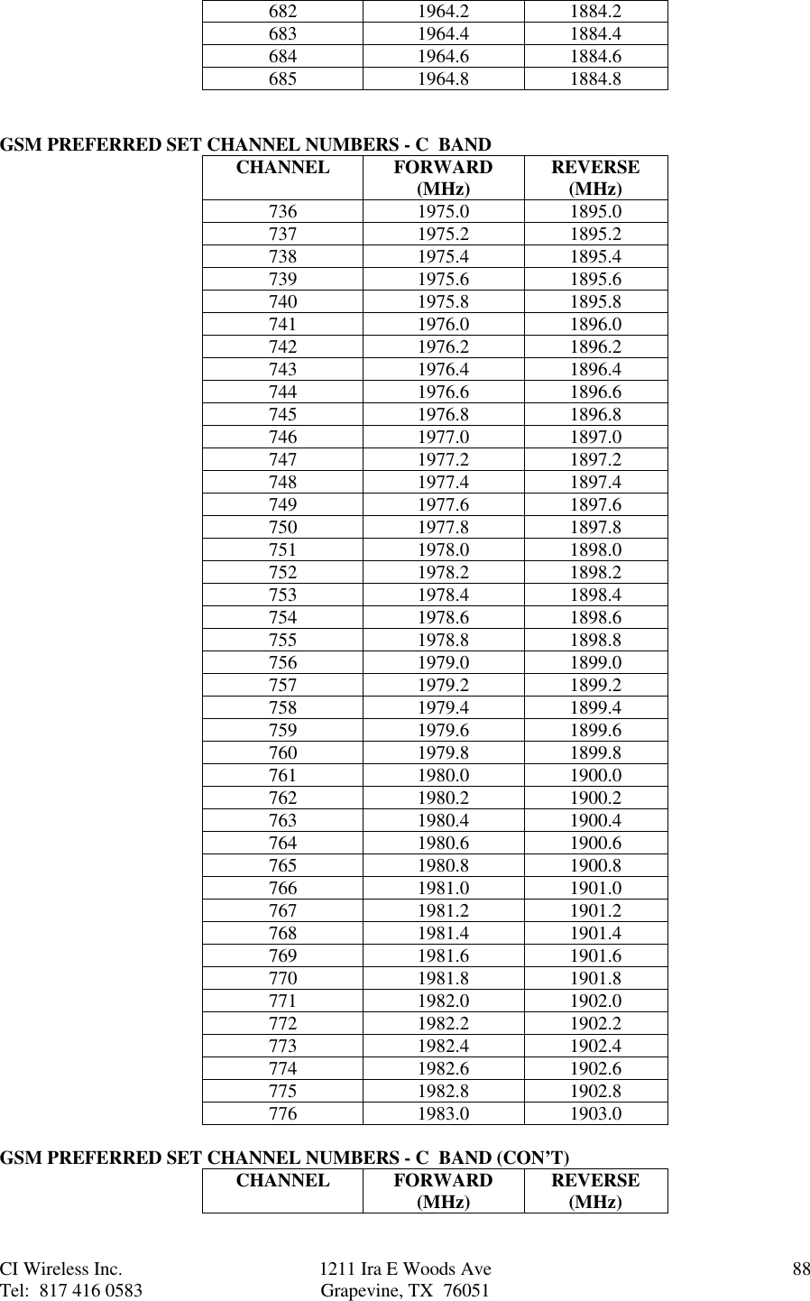 CI Wireless Inc. 1211 Ira E Woods Ave 88Tel:  817 416 0583 Grapevine, TX  76051682 1964.2 1884.2683 1964.4 1884.4684 1964.6 1884.6685 1964.8 1884.8GSM PREFERRED SET CHANNEL NUMBERS - C  BANDCHANNEL FORWARD(MHz) REVERSE(MHz)736 1975.0 1895.0737 1975.2 1895.2738 1975.4 1895.4739 1975.6 1895.6740 1975.8 1895.8741 1976.0 1896.0742 1976.2 1896.2743 1976.4 1896.4744 1976.6 1896.6745 1976.8 1896.8746 1977.0 1897.0747 1977.2 1897.2748 1977.4 1897.4749 1977.6 1897.6750 1977.8 1897.8751 1978.0 1898.0752 1978.2 1898.2753 1978.4 1898.4754 1978.6 1898.6755 1978.8 1898.8756 1979.0 1899.0757 1979.2 1899.2758 1979.4 1899.4759 1979.6 1899.6760 1979.8 1899.8761 1980.0 1900.0762 1980.2 1900.2763 1980.4 1900.4764 1980.6 1900.6765 1980.8 1900.8766 1981.0 1901.0767 1981.2 1901.2768 1981.4 1901.4769 1981.6 1901.6770 1981.8 1901.8771 1982.0 1902.0772 1982.2 1902.2773 1982.4 1902.4774 1982.6 1902.6775 1982.8 1902.8776 1983.0 1903.0GSM PREFERRED SET CHANNEL NUMBERS - C  BAND (CON’T)CHANNEL FORWARD(MHz) REVERSE(MHz)