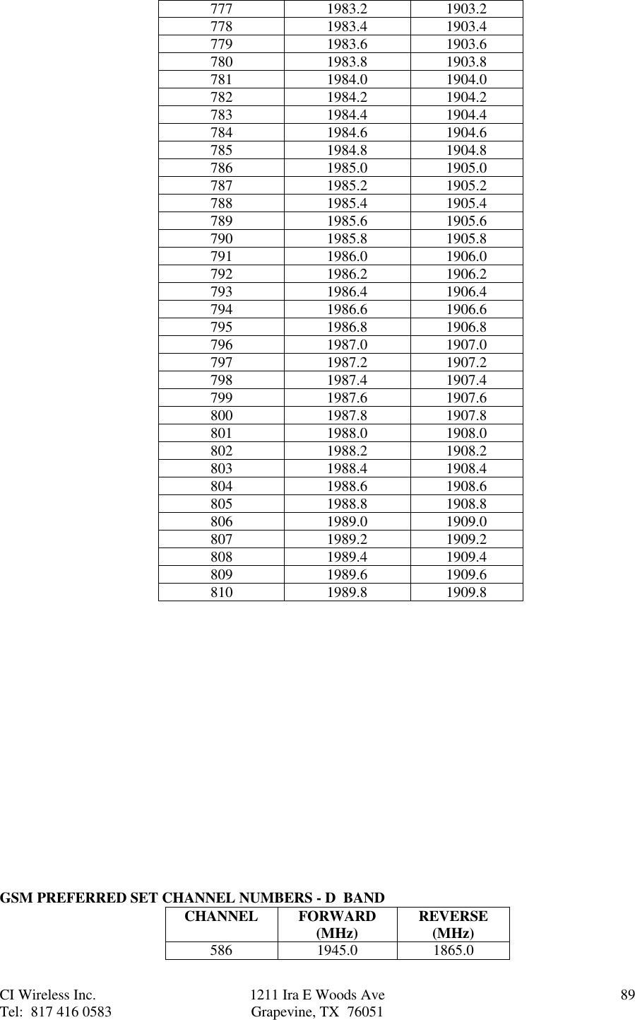 CI Wireless Inc. 1211 Ira E Woods Ave 89Tel:  817 416 0583 Grapevine, TX  76051777 1983.2 1903.2778 1983.4 1903.4779 1983.6 1903.6780 1983.8 1903.8781 1984.0 1904.0782 1984.2 1904.2783 1984.4 1904.4784 1984.6 1904.6785 1984.8 1904.8786 1985.0 1905.0787 1985.2 1905.2788 1985.4 1905.4789 1985.6 1905.6790 1985.8 1905.8791 1986.0 1906.0792 1986.2 1906.2793 1986.4 1906.4794 1986.6 1906.6795 1986.8 1906.8796 1987.0 1907.0797 1987.2 1907.2798 1987.4 1907.4799 1987.6 1907.6800 1987.8 1907.8801 1988.0 1908.0802 1988.2 1908.2803 1988.4 1908.4804 1988.6 1908.6805 1988.8 1908.8806 1989.0 1909.0807 1989.2 1909.2808 1989.4 1909.4809 1989.6 1909.6810 1989.8 1909.8GSM PREFERRED SET CHANNEL NUMBERS - D  BANDCHANNEL FORWARD(MHz) REVERSE(MHz)586 1945.0 1865.0