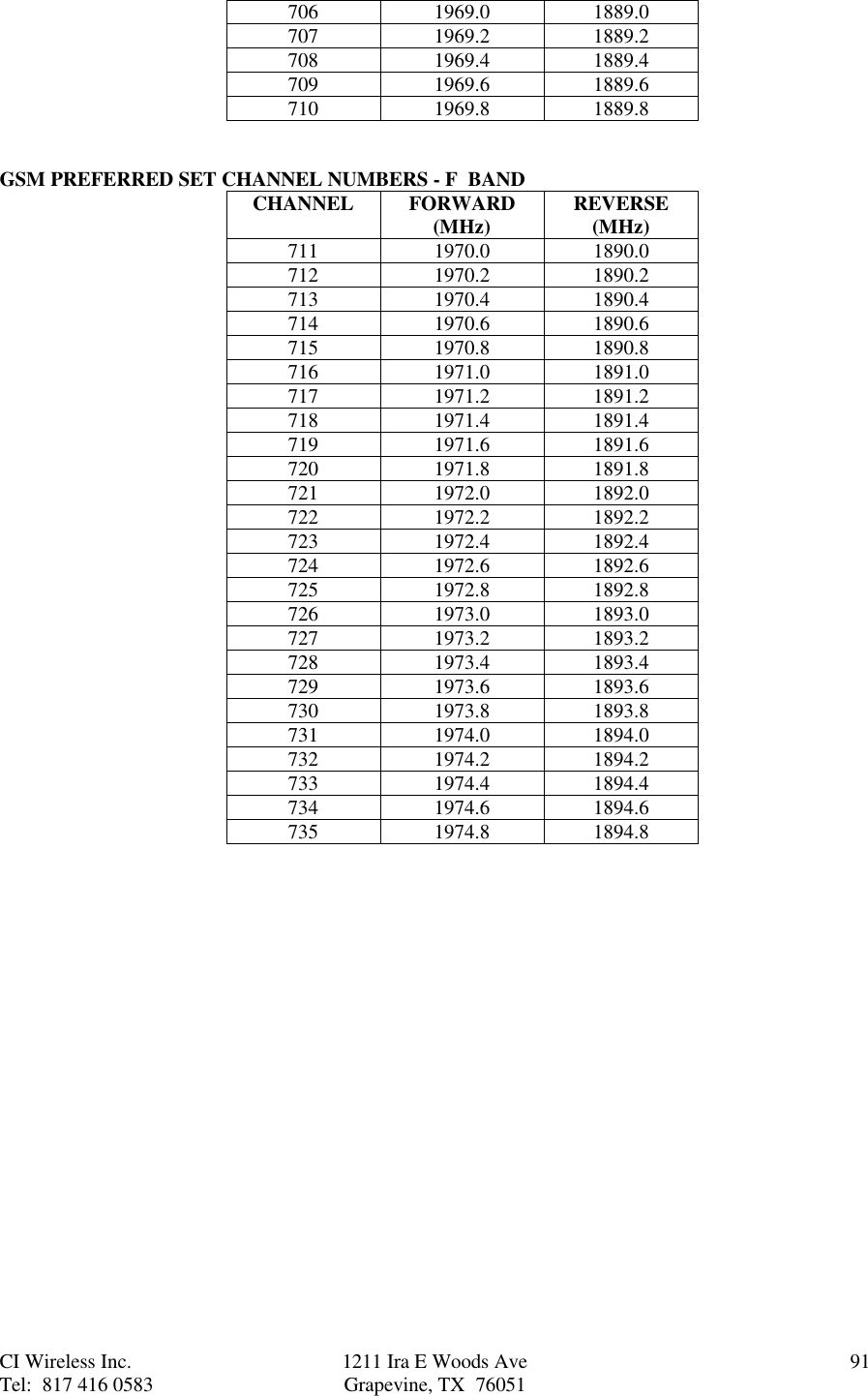 CI Wireless Inc. 1211 Ira E Woods Ave 91Tel:  817 416 0583 Grapevine, TX  76051706 1969.0 1889.0707 1969.2 1889.2708 1969.4 1889.4709 1969.6 1889.6710 1969.8 1889.8GSM PREFERRED SET CHANNEL NUMBERS - F  BANDCHANNEL FORWARD(MHz) REVERSE(MHz)711 1970.0 1890.0712 1970.2 1890.2713 1970.4 1890.4714 1970.6 1890.6715 1970.8 1890.8716 1971.0 1891.0717 1971.2 1891.2718 1971.4 1891.4719 1971.6 1891.6720 1971.8 1891.8721 1972.0 1892.0722 1972.2 1892.2723 1972.4 1892.4724 1972.6 1892.6725 1972.8 1892.8726 1973.0 1893.0727 1973.2 1893.2728 1973.4 1893.4729 1973.6 1893.6730 1973.8 1893.8731 1974.0 1894.0732 1974.2 1894.2733 1974.4 1894.4734 1974.6 1894.6735 1974.8 1894.8